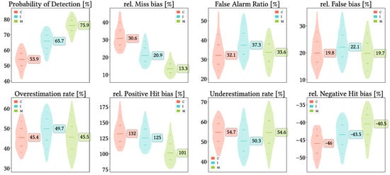 Remotesensing 17 03562 g0a2b