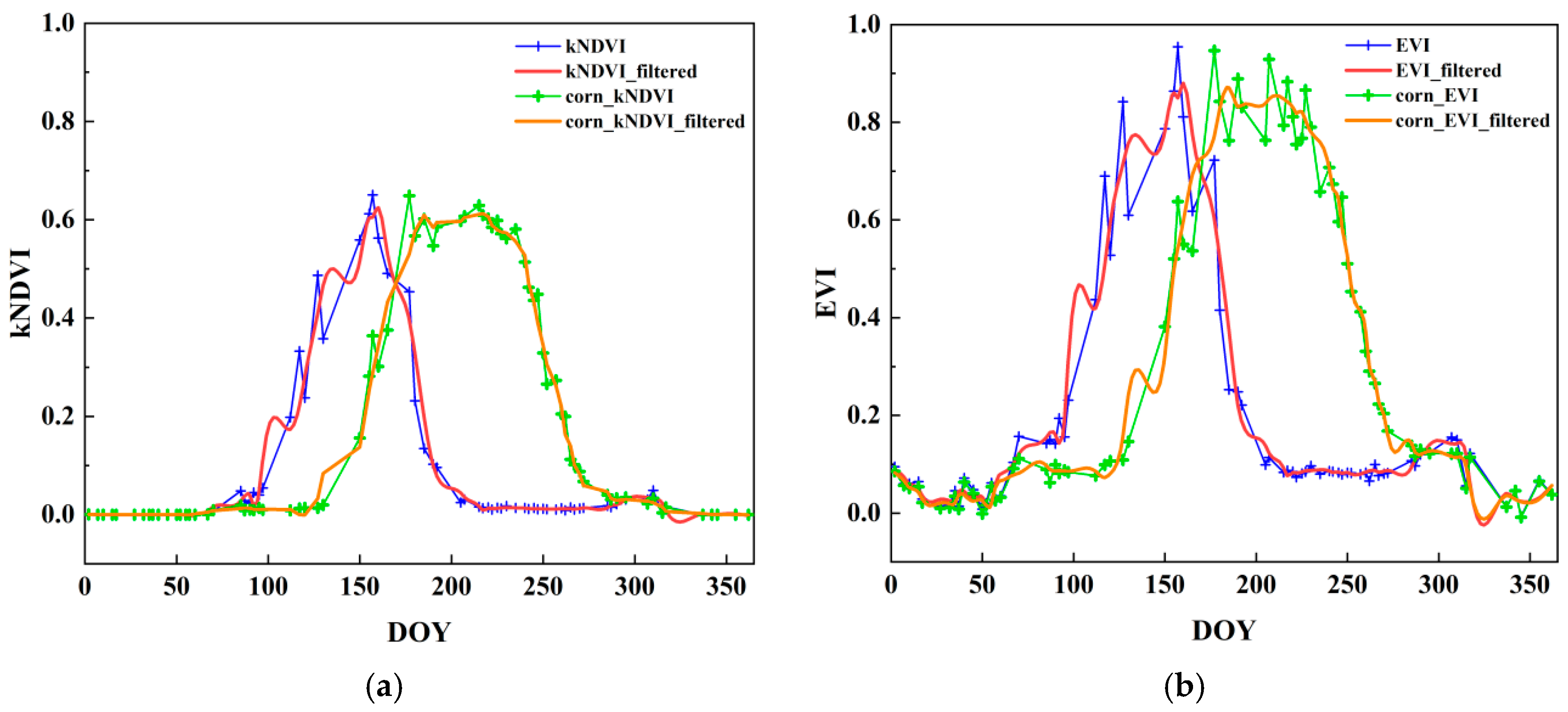 Remotesensing 17 03563 g006