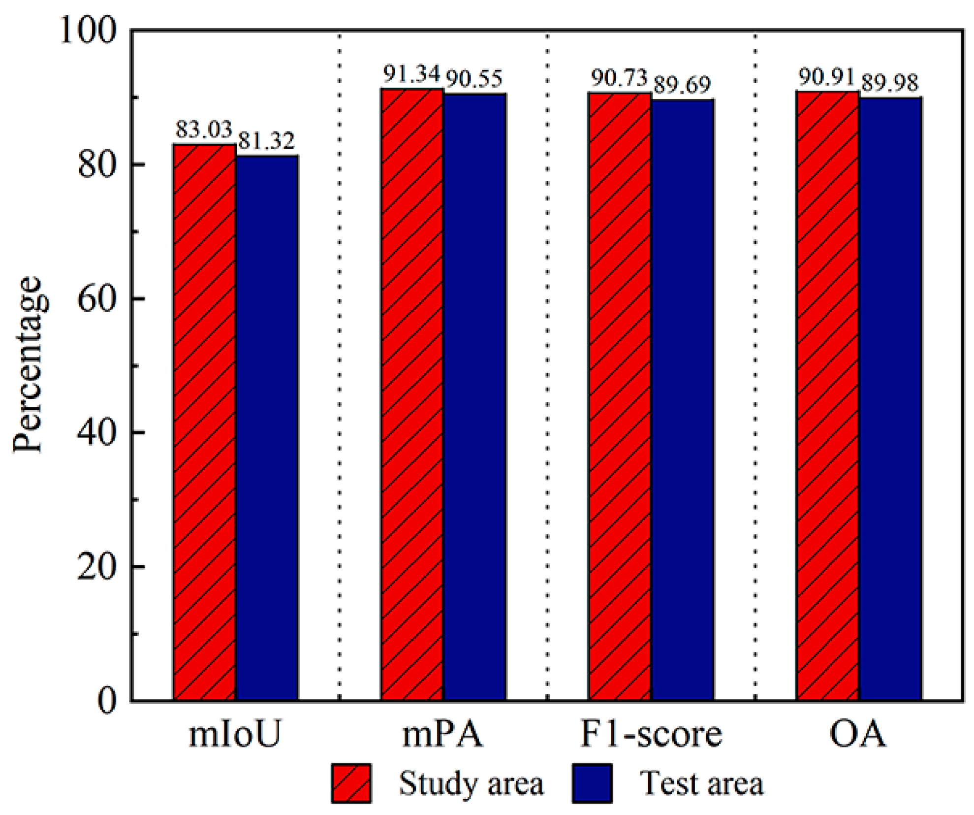 Remotesensing 17 03563 g009
