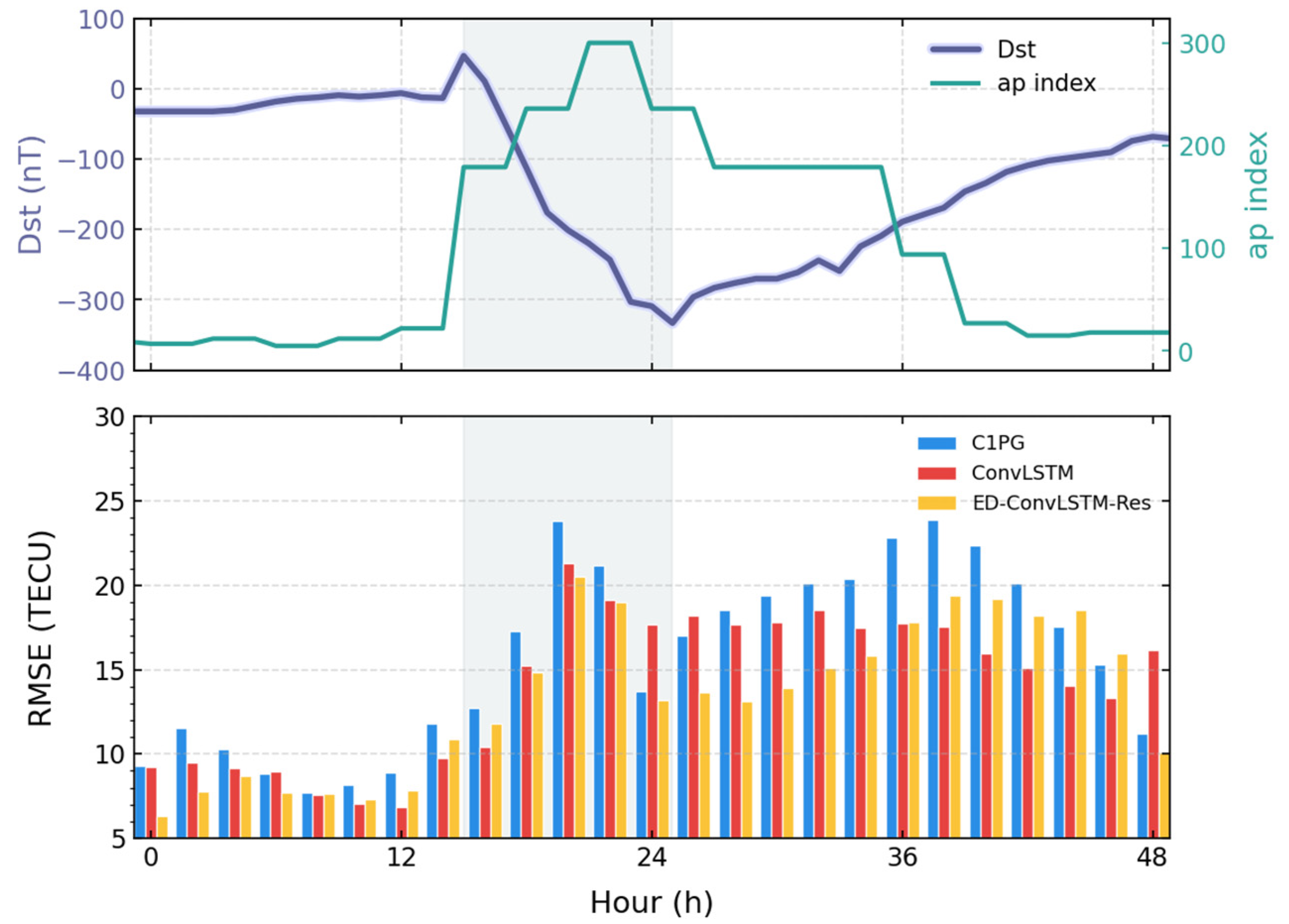 Remotesensing 17 03564 g003