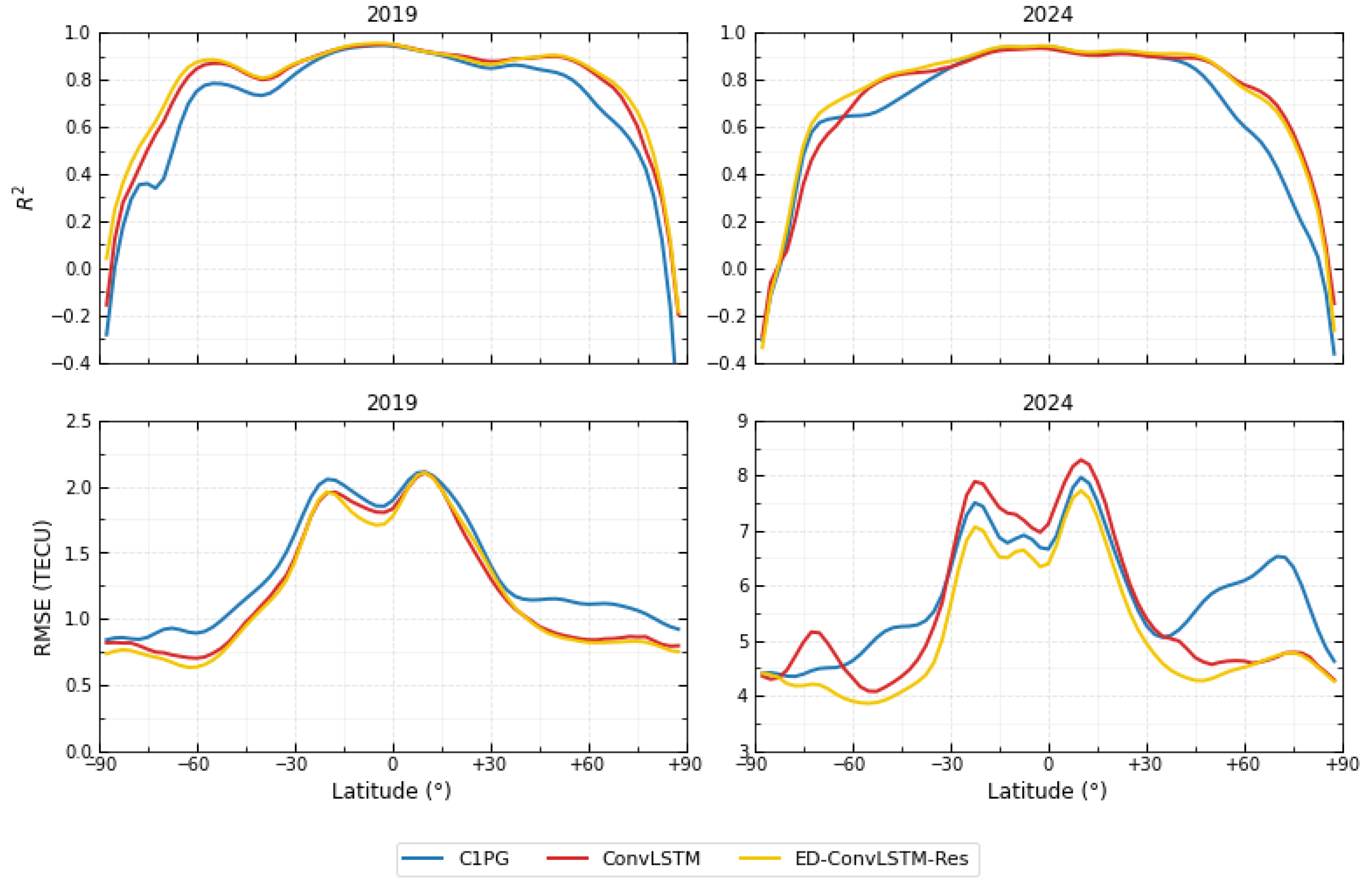 Remotesensing 17 03564 g007