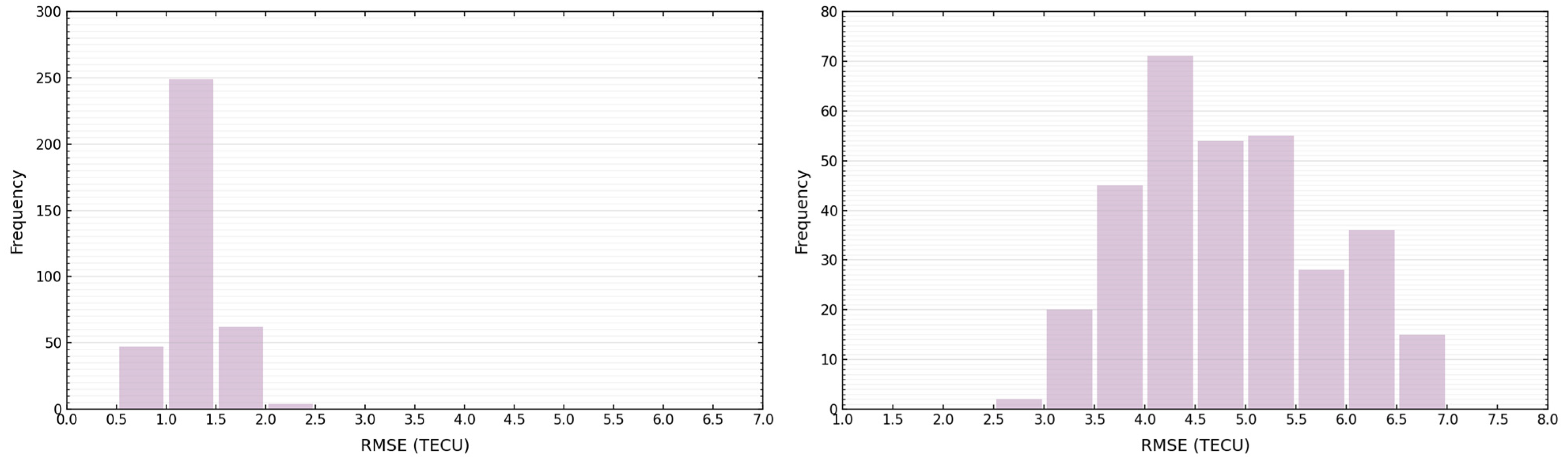 Remotesensing 17 03564 g008