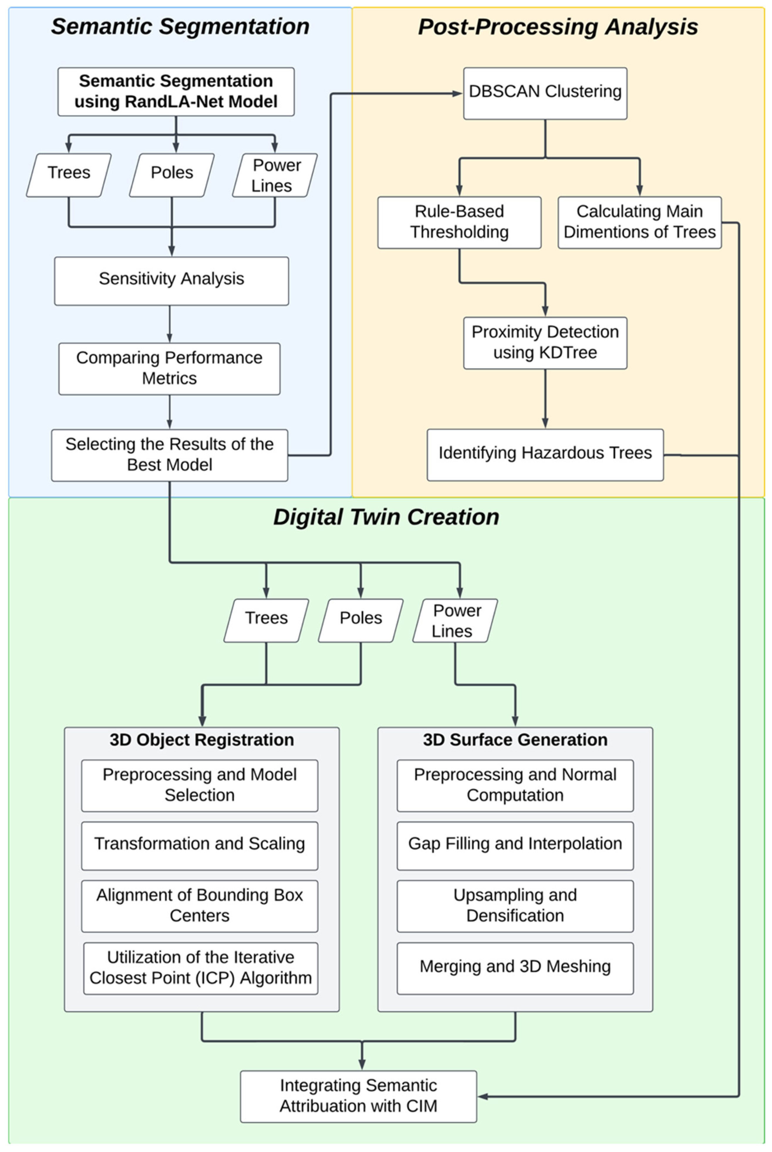 Remotesensing 17 03565 g001