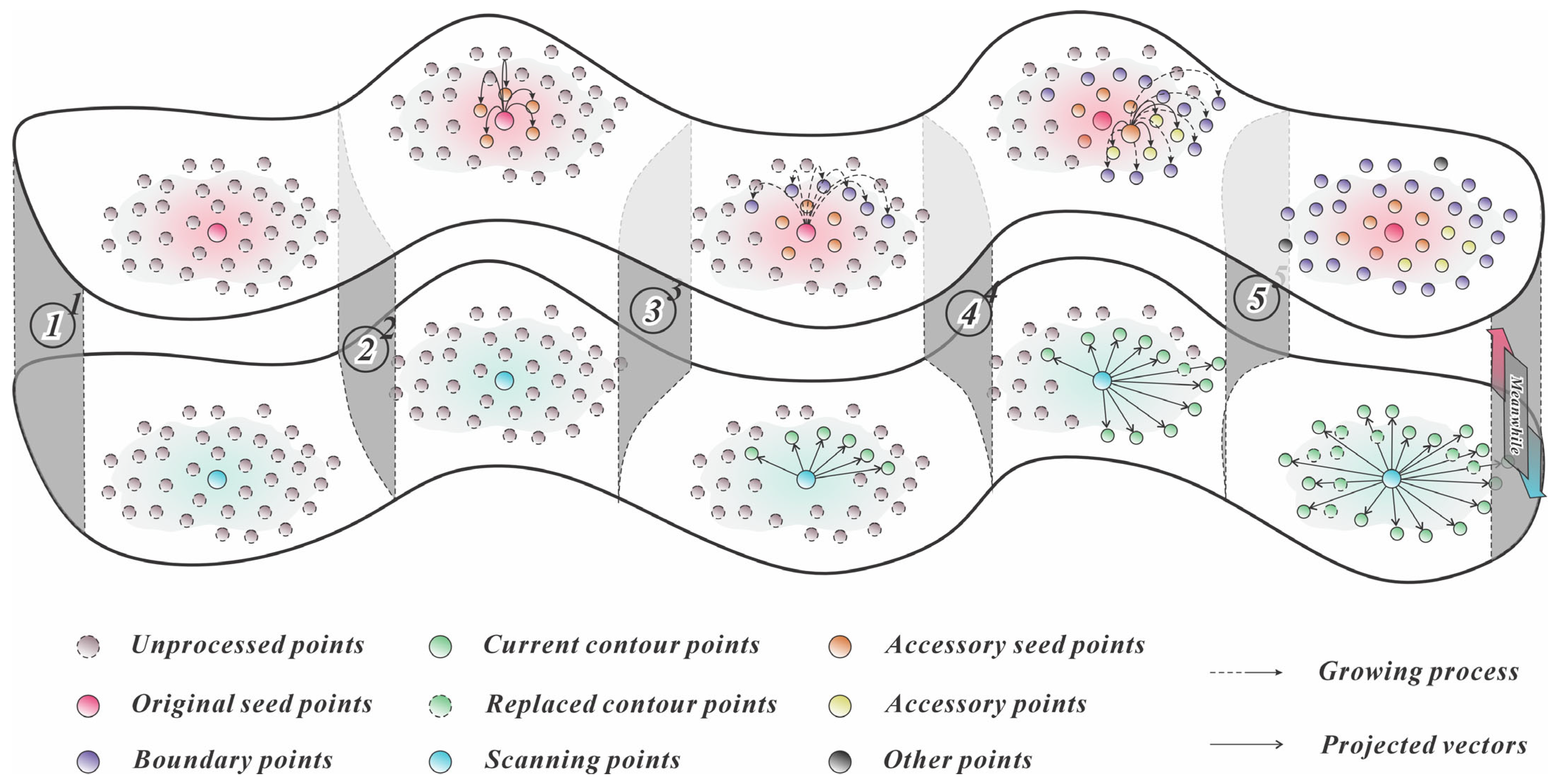 Remotesensing 17 03566 g005