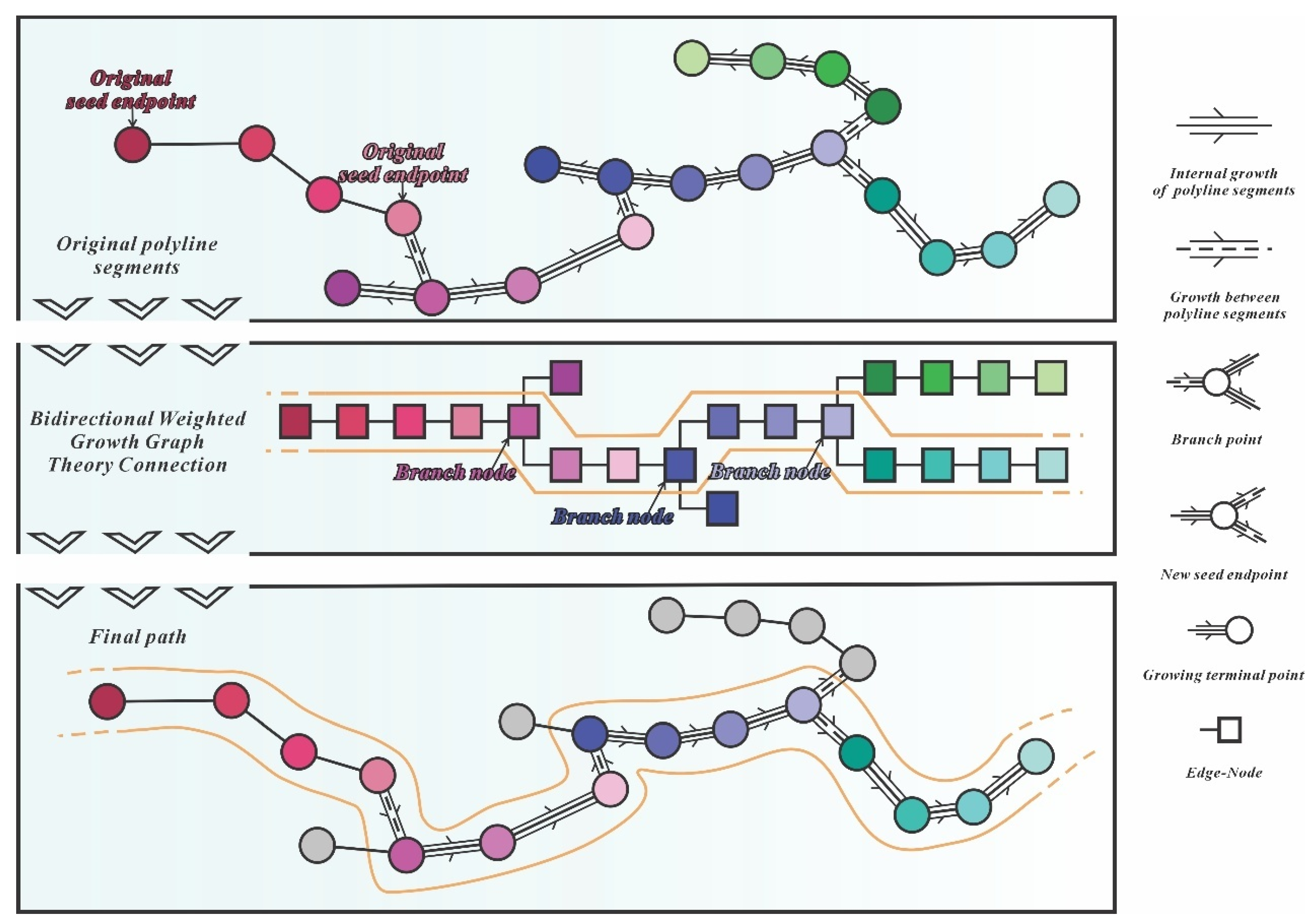 Remotesensing 17 03566 g013