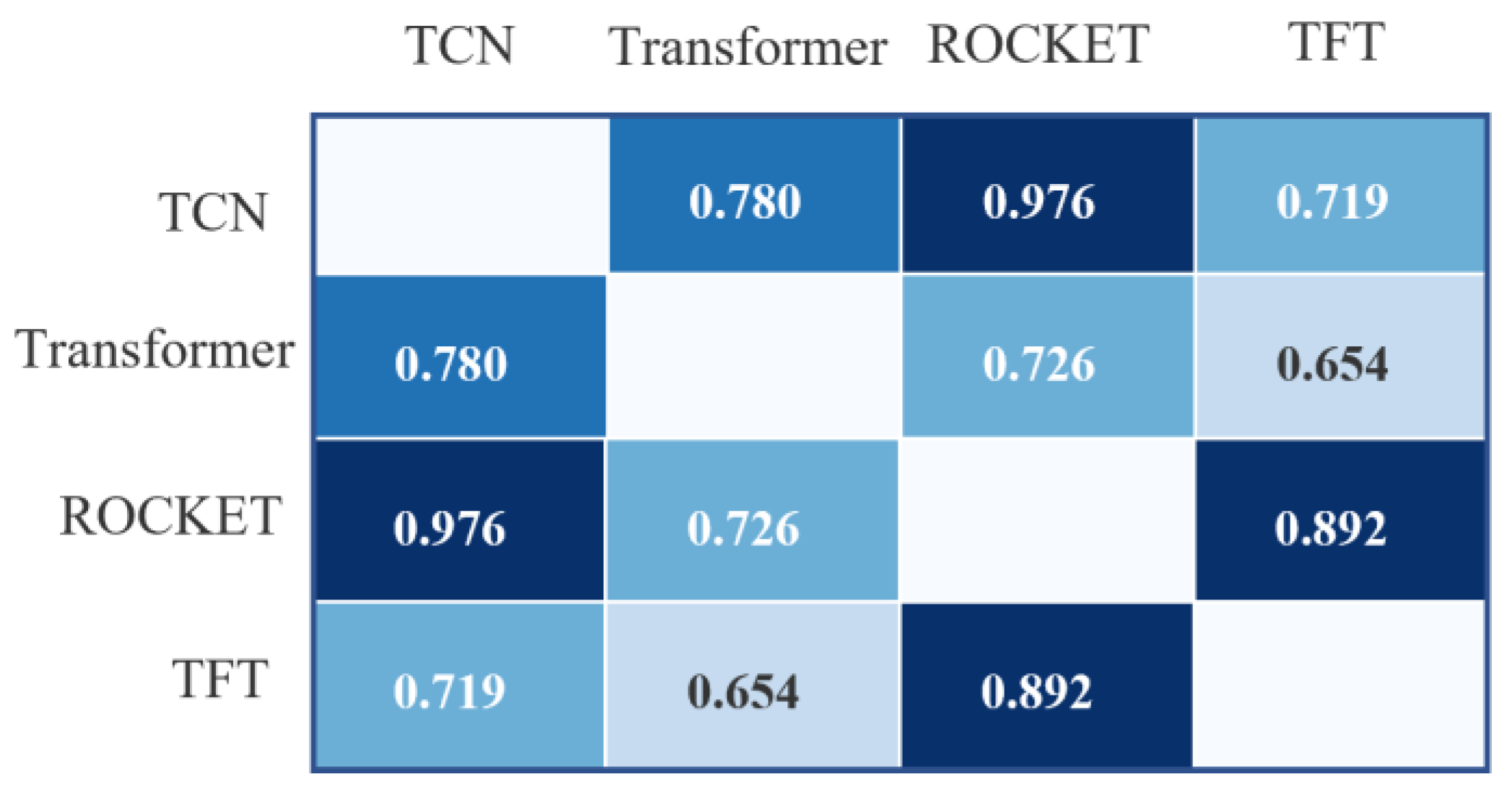Remotesensing 17 03567 g008 Remotesensing 17 03567 g008