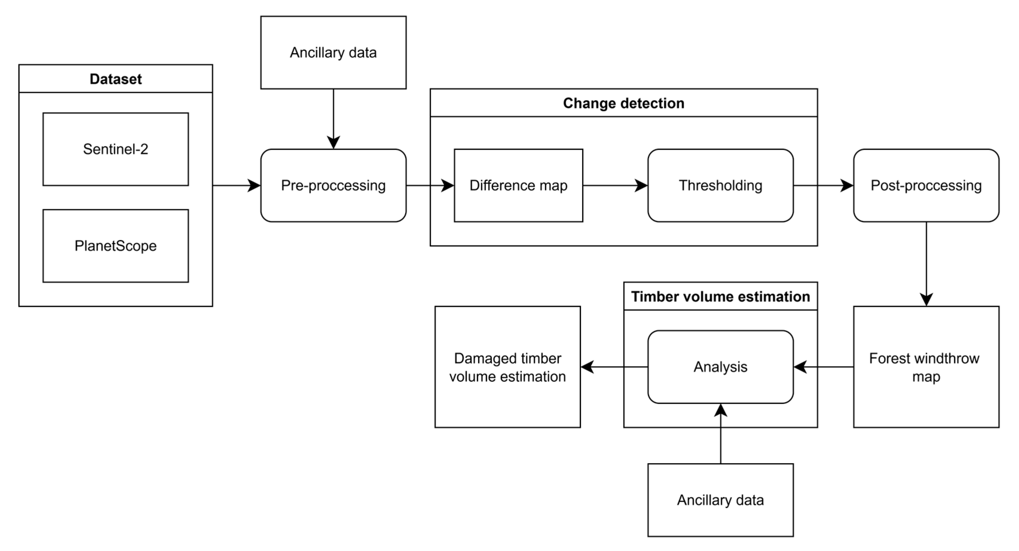 Remotesensing 17 03568 g004