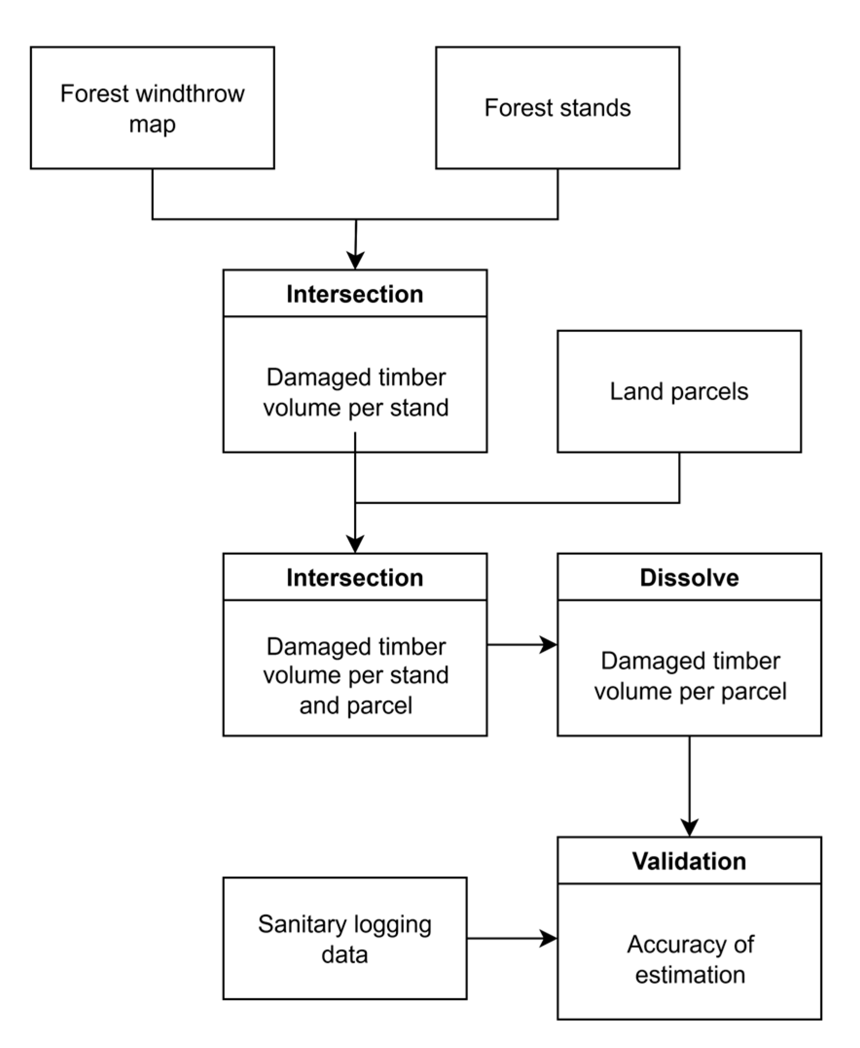 Remotesensing 17 03568 g006