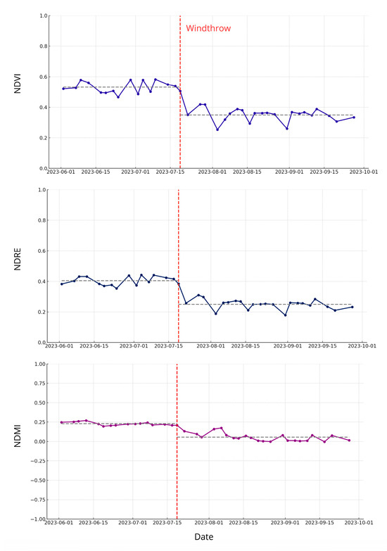 Remotesensing 17 03568 g0a1