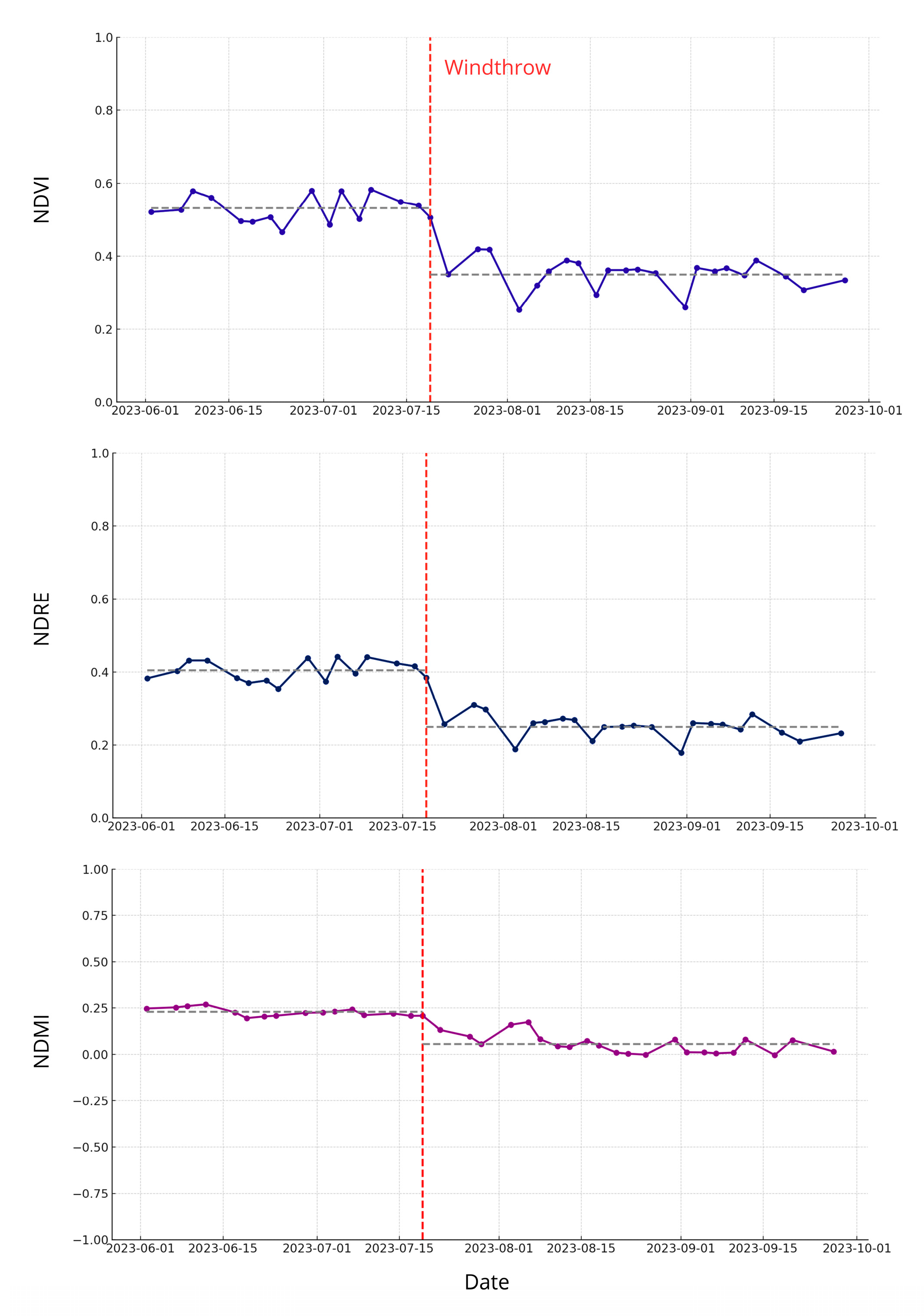 Remotesensing 17 03568 g0a1