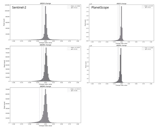 Remotesensing 17 03568 g0a2