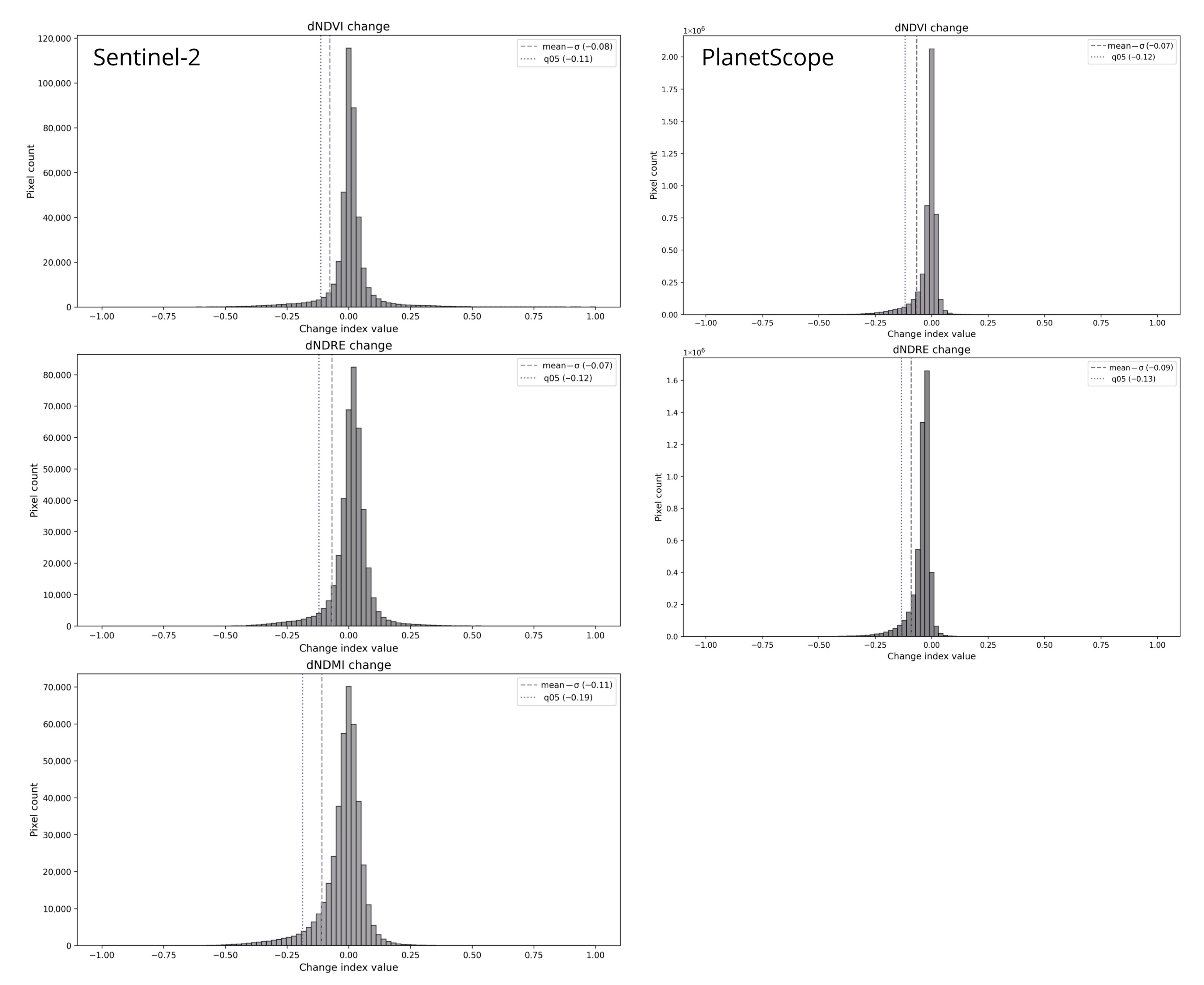 Remotesensing 17 03568 g0a2