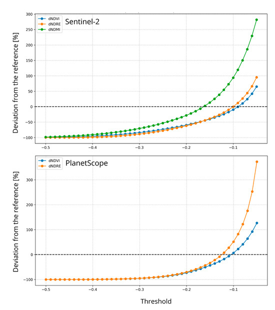 Remotesensing 17 03568 g0a4