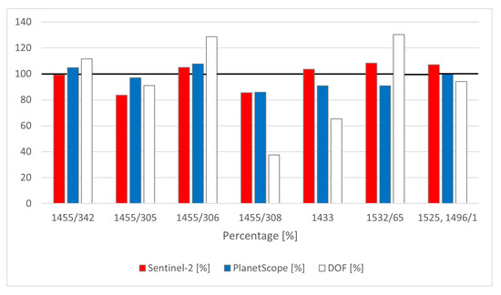 Remotesensing 17 03568 g0a6