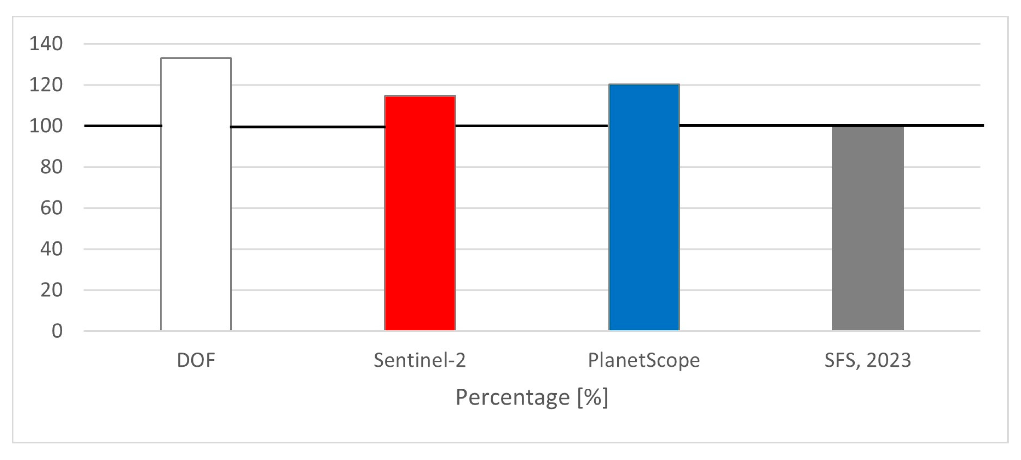 Remotesensing 17 03568 g0a7