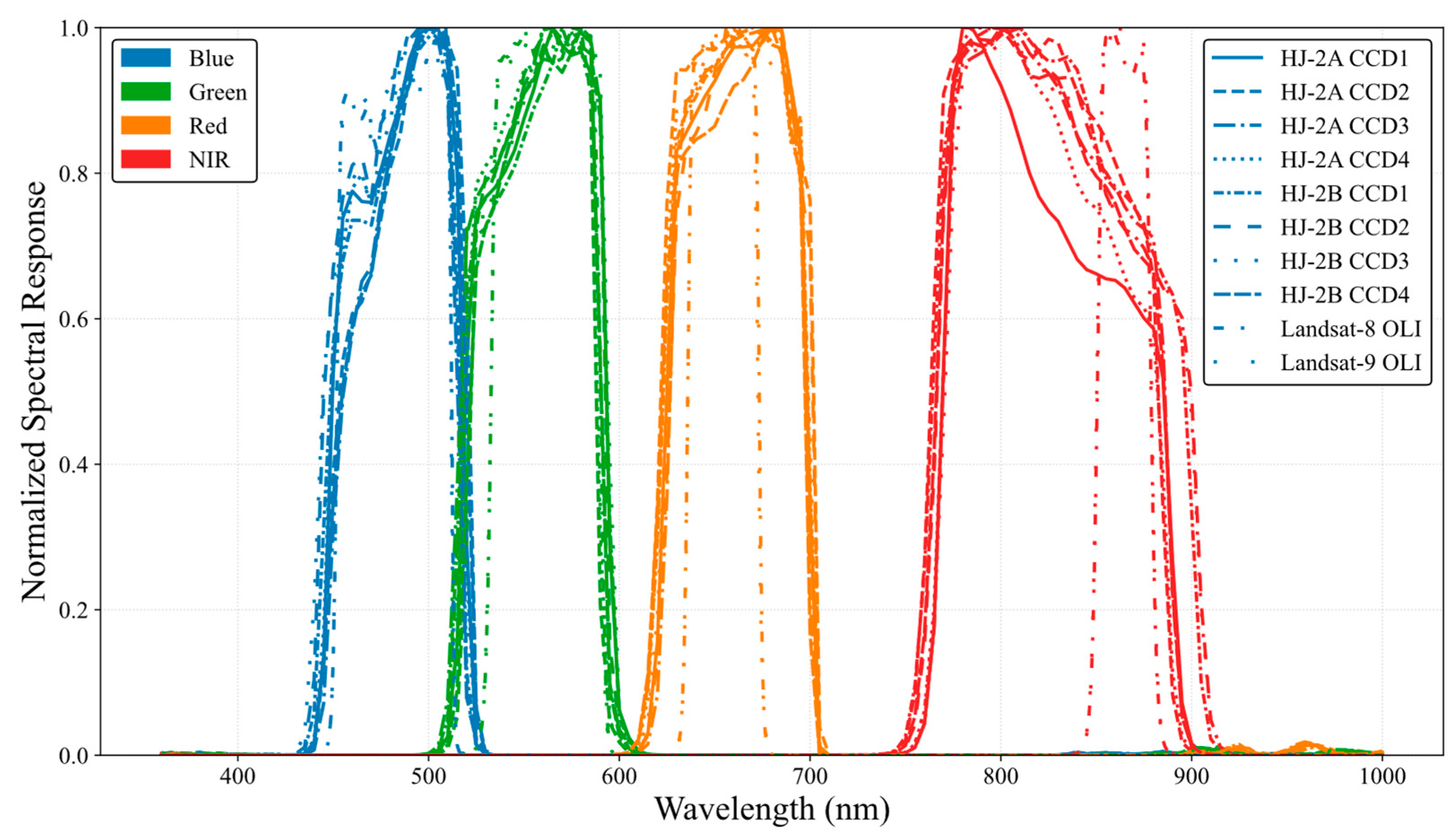 Remotesensing 17 03569 g001