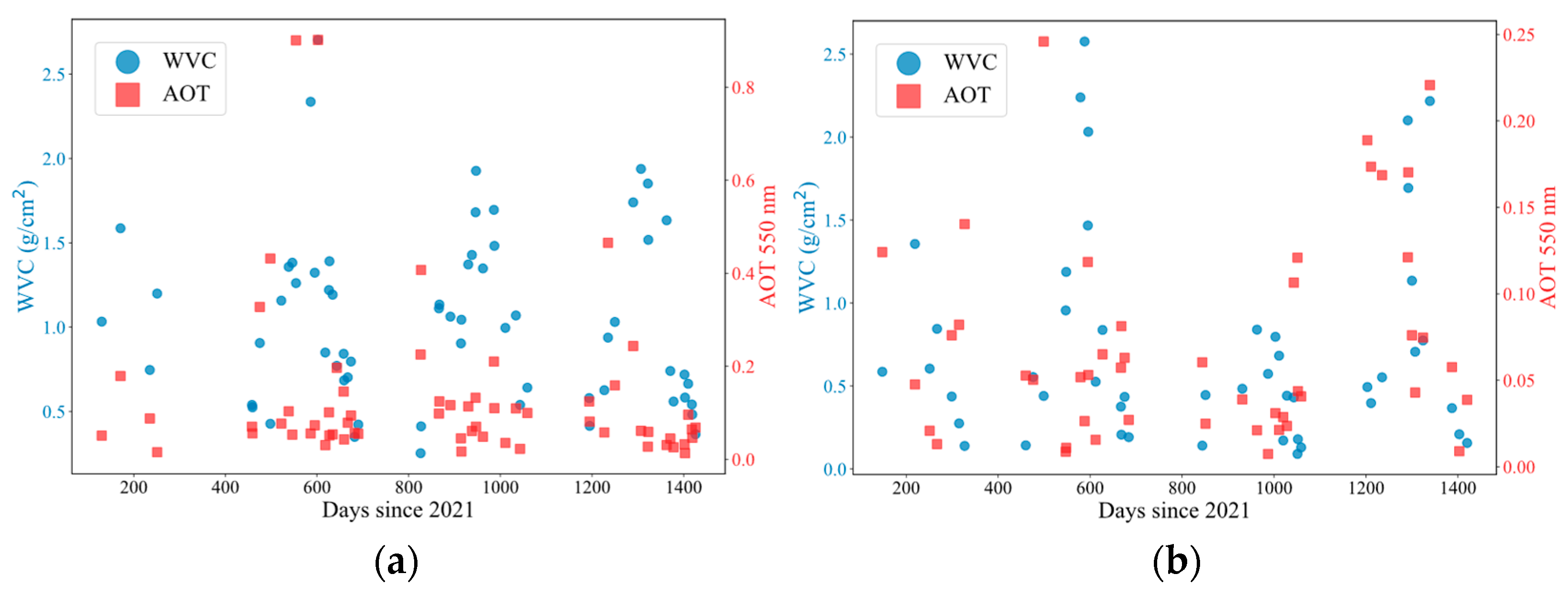 Remotesensing 17 03569 g005
