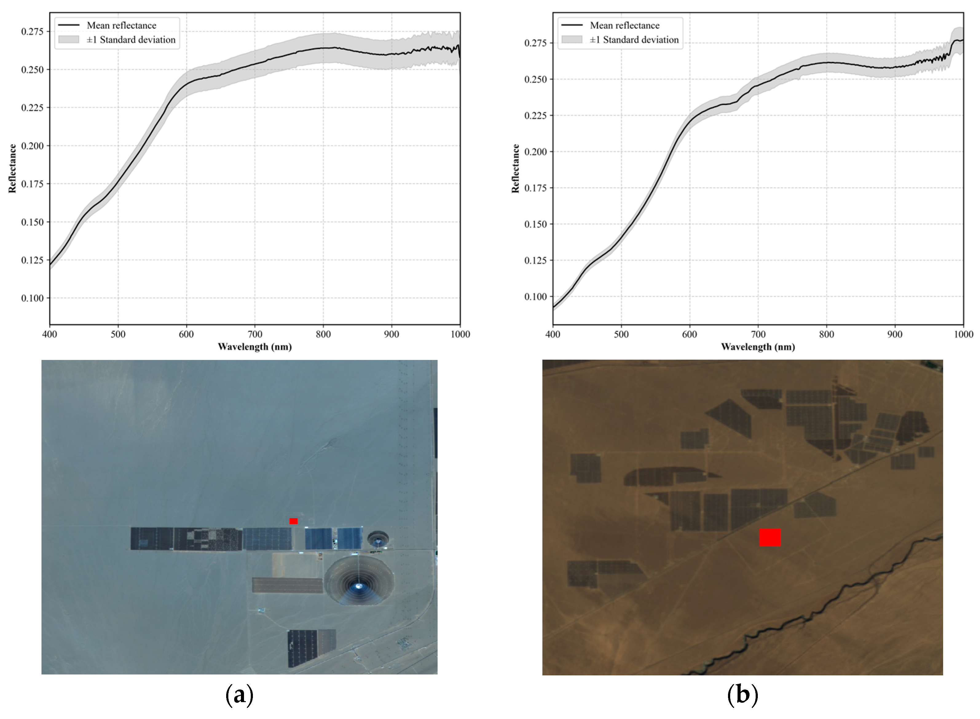 Remotesensing 17 03569 g006