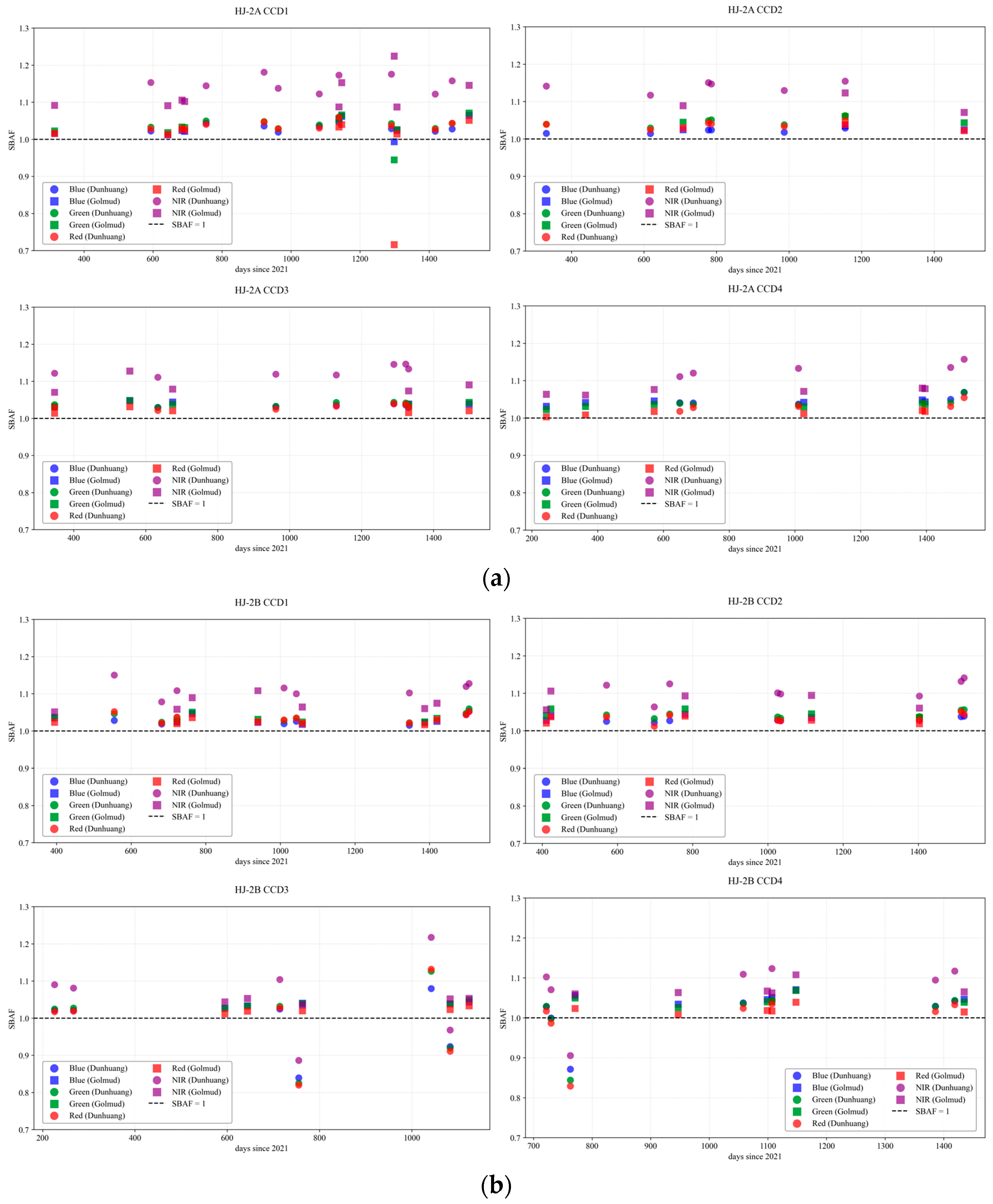 Remotesensing 17 03569 g008