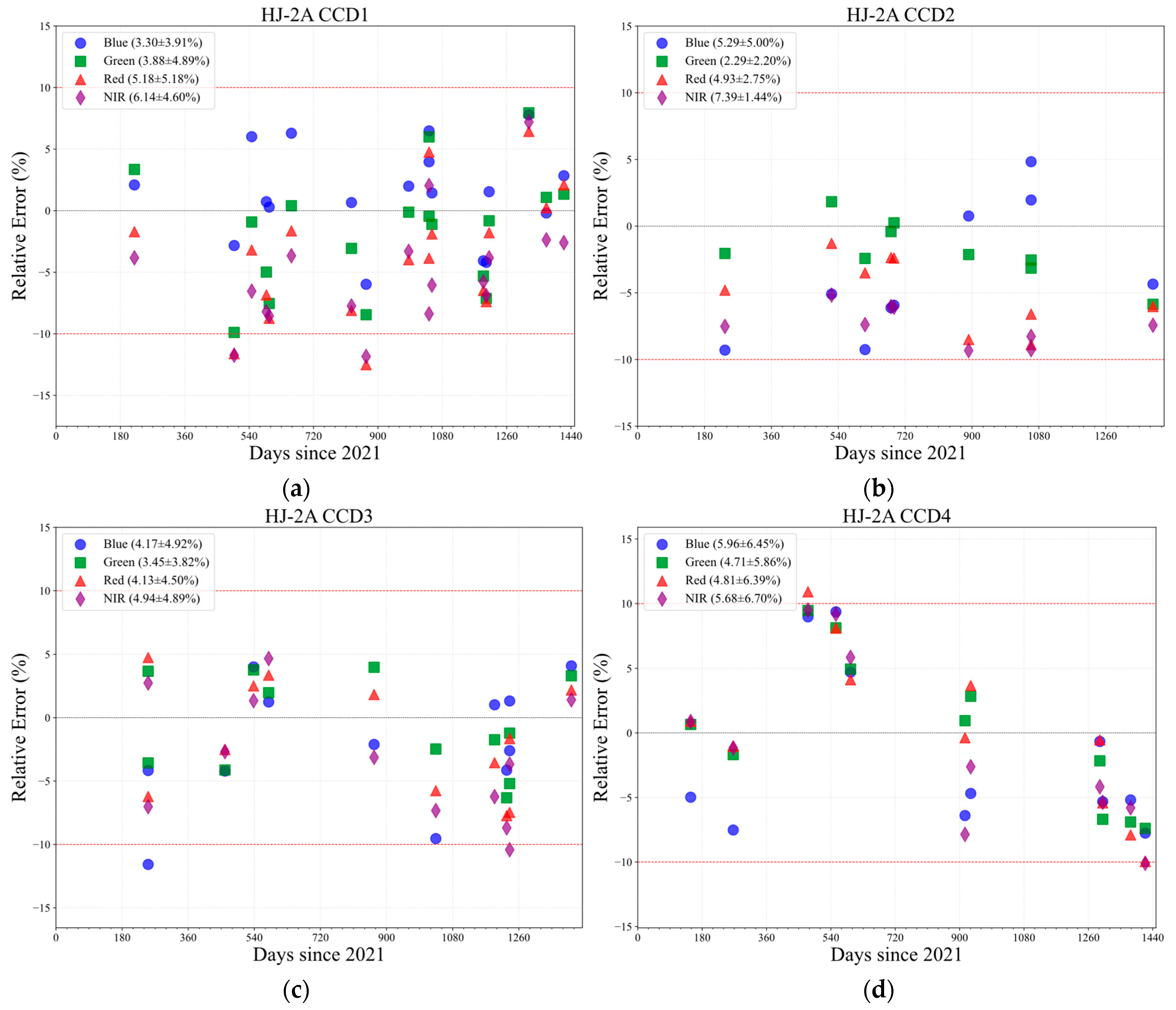 Remotesensing 17 03569 g010