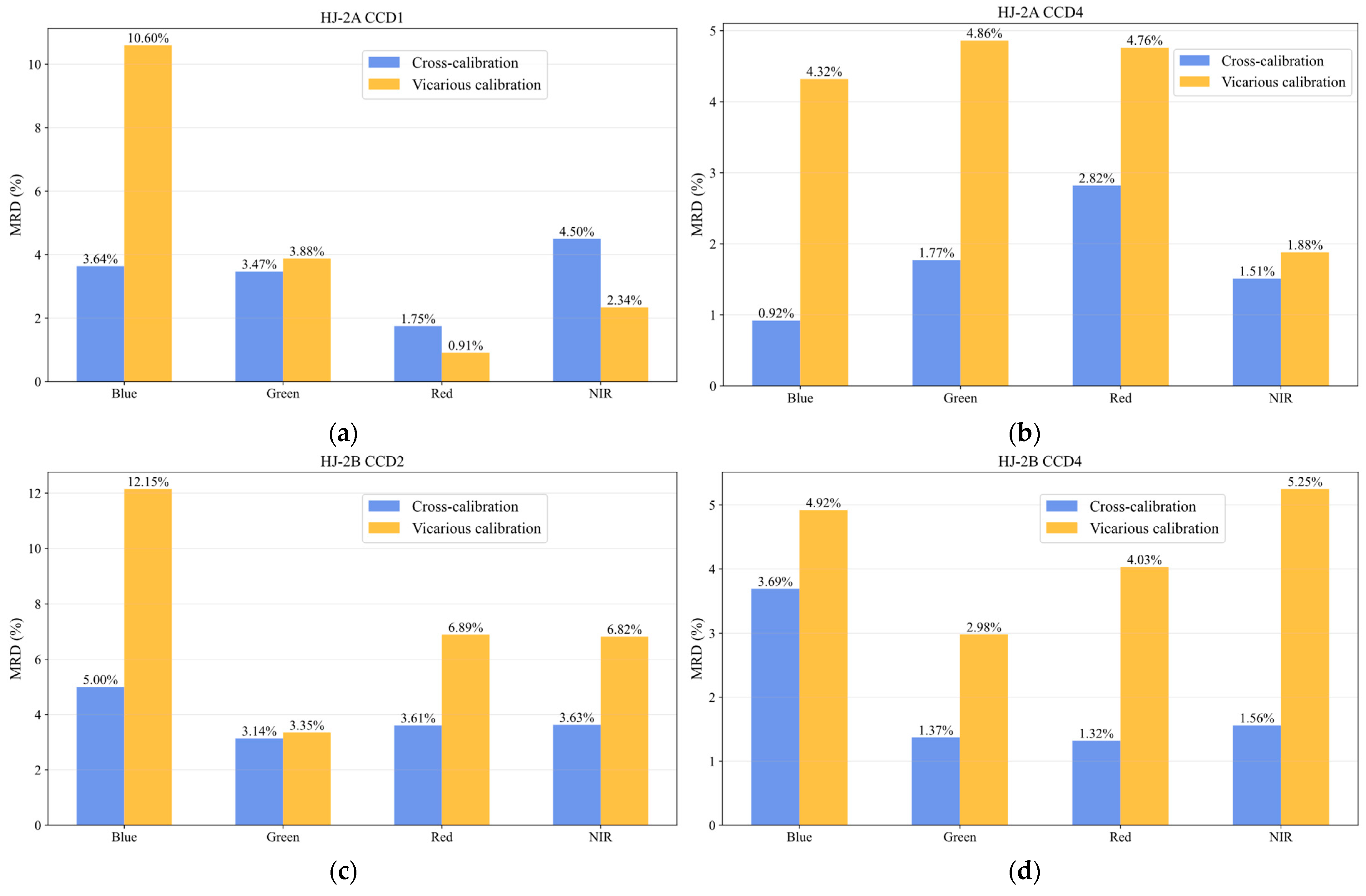 Remotesensing 17 03569 g011