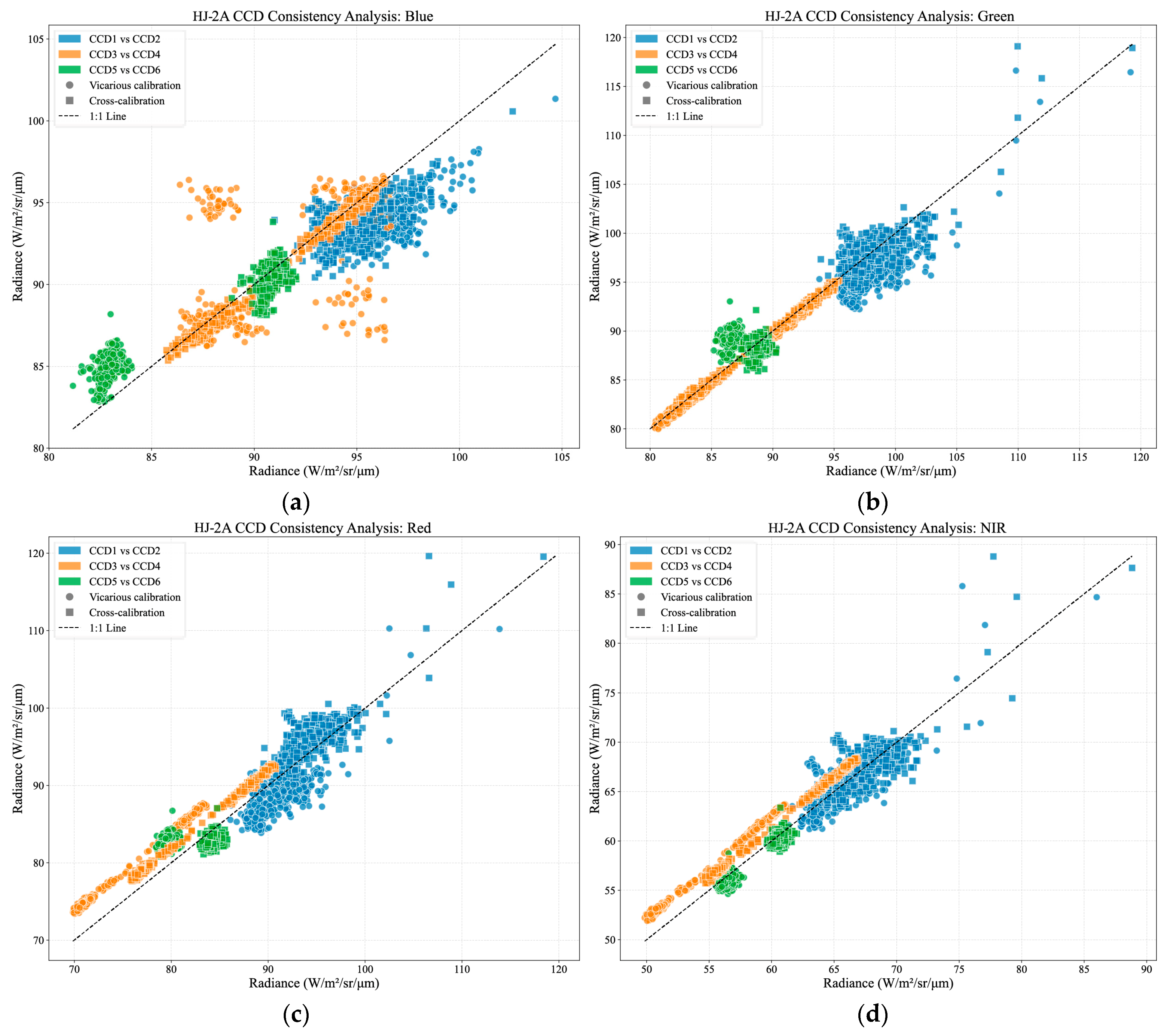 Remotesensing 17 03569 g013