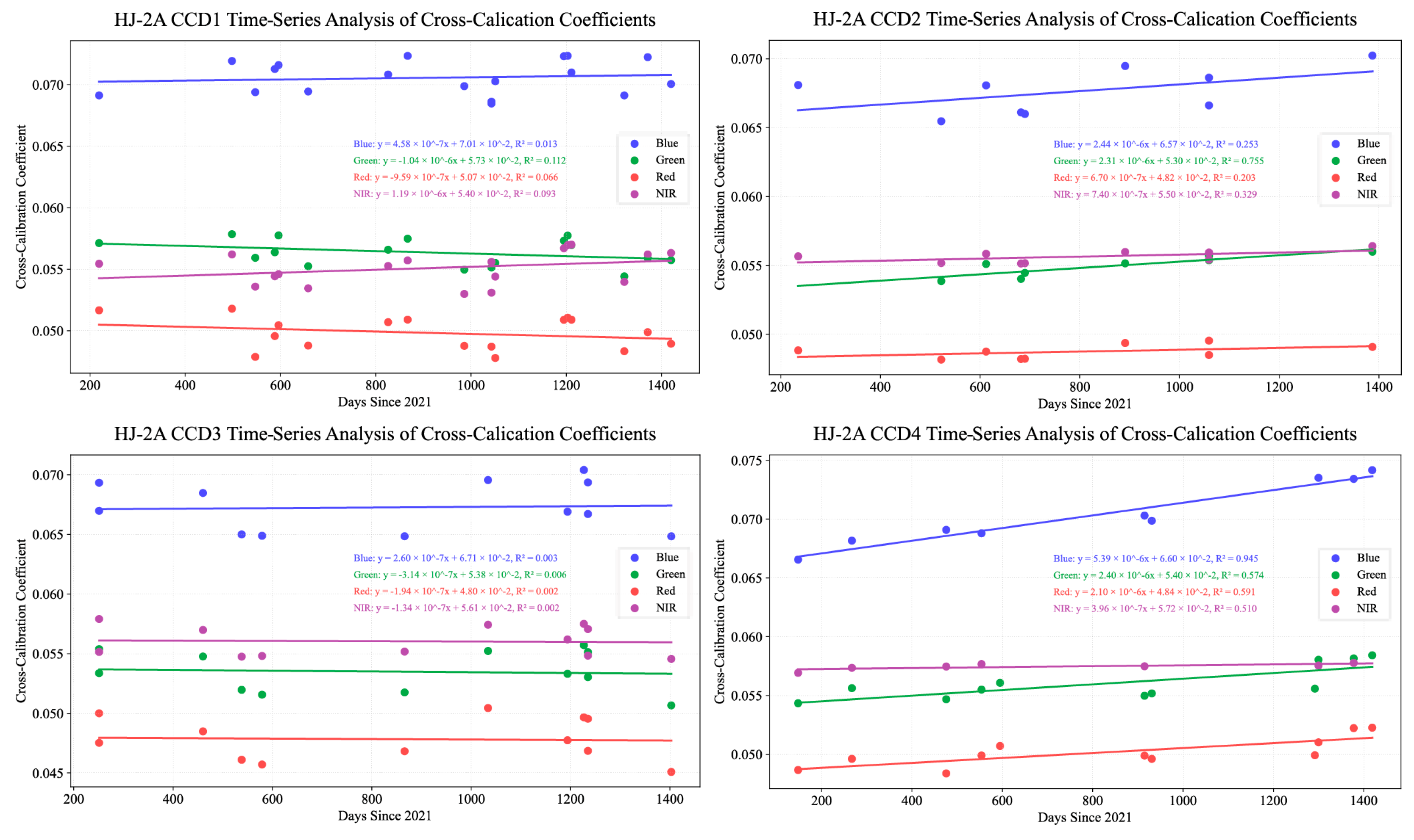 Remotesensing 17 03569 g0a1