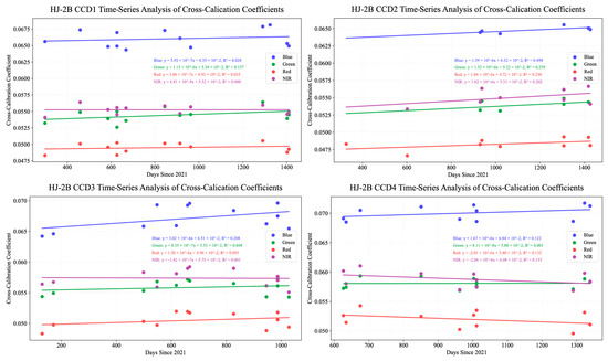 Remotesensing 17 03569 g0a2