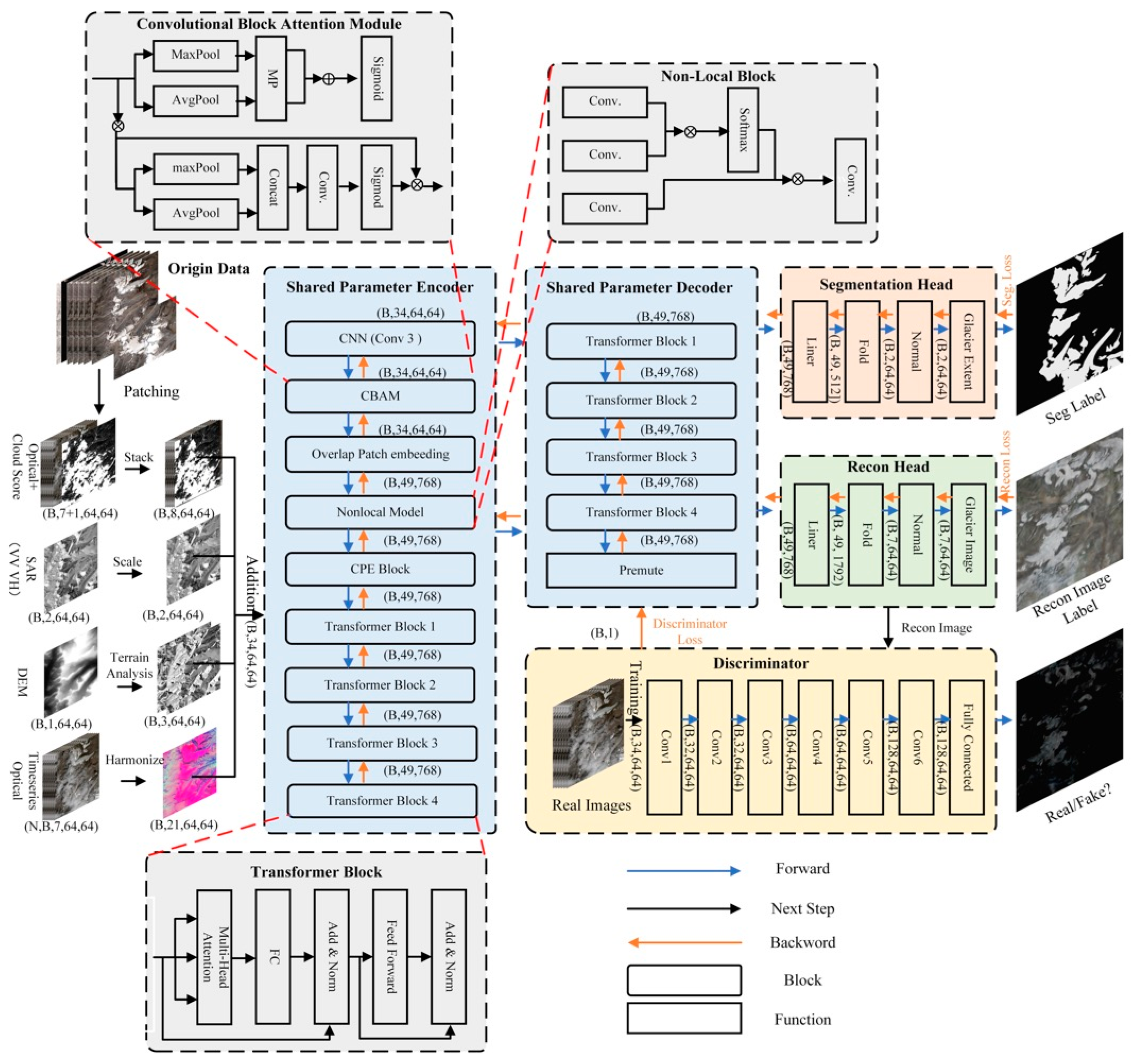 Remotesensing 17 03570 g002