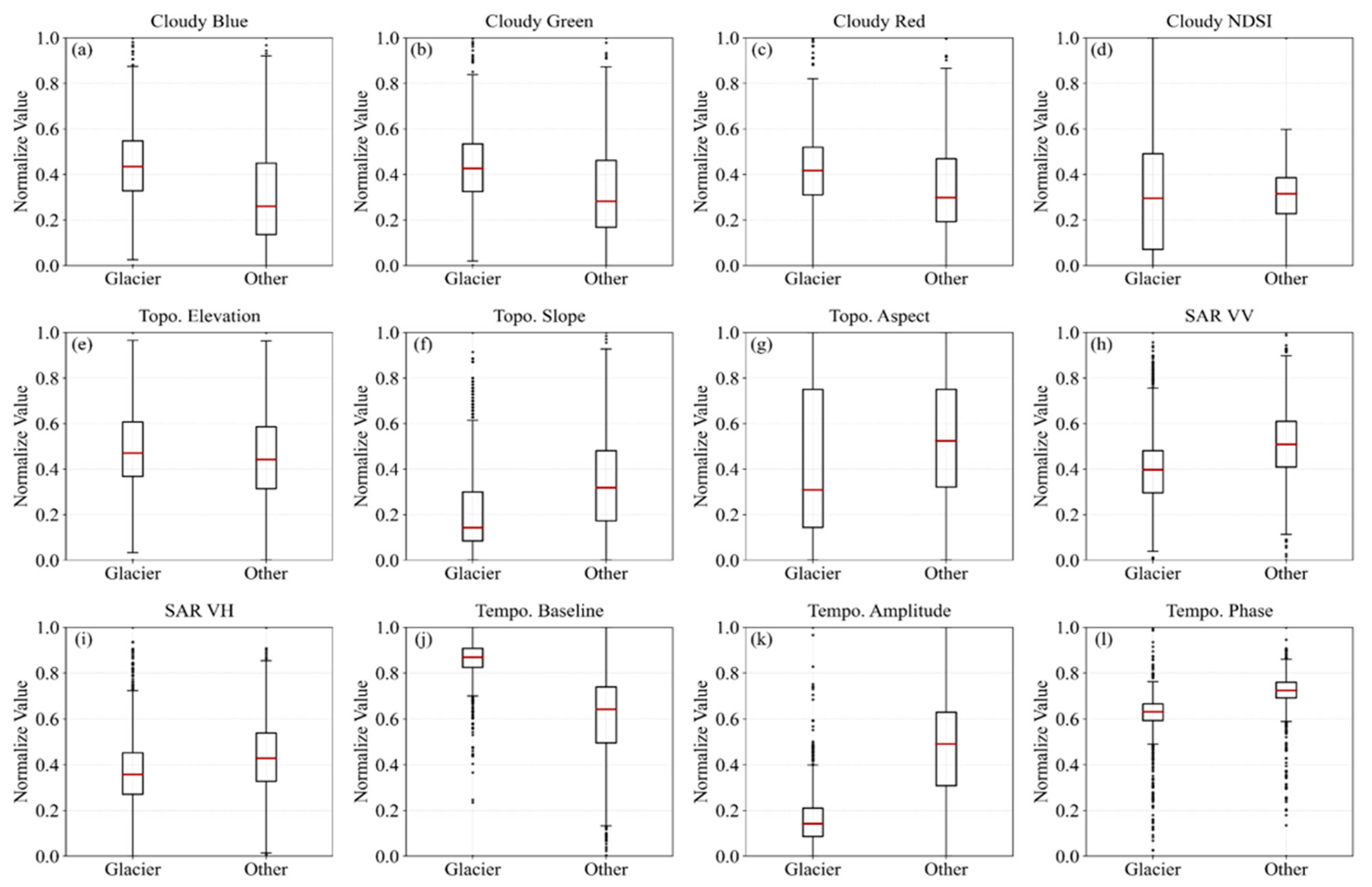Remotesensing 17 03570 g006