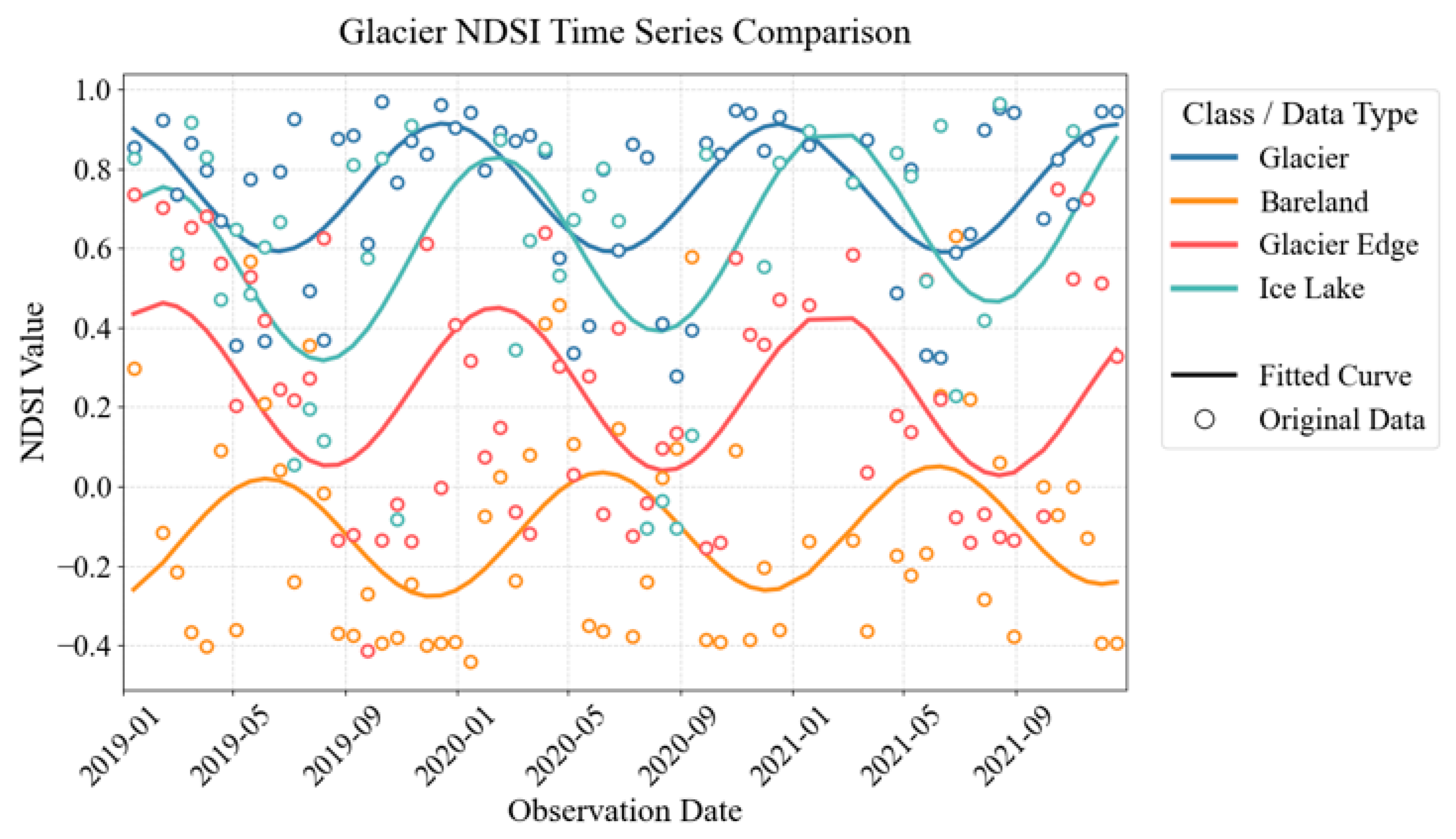 Remotesensing 17 03570 g007