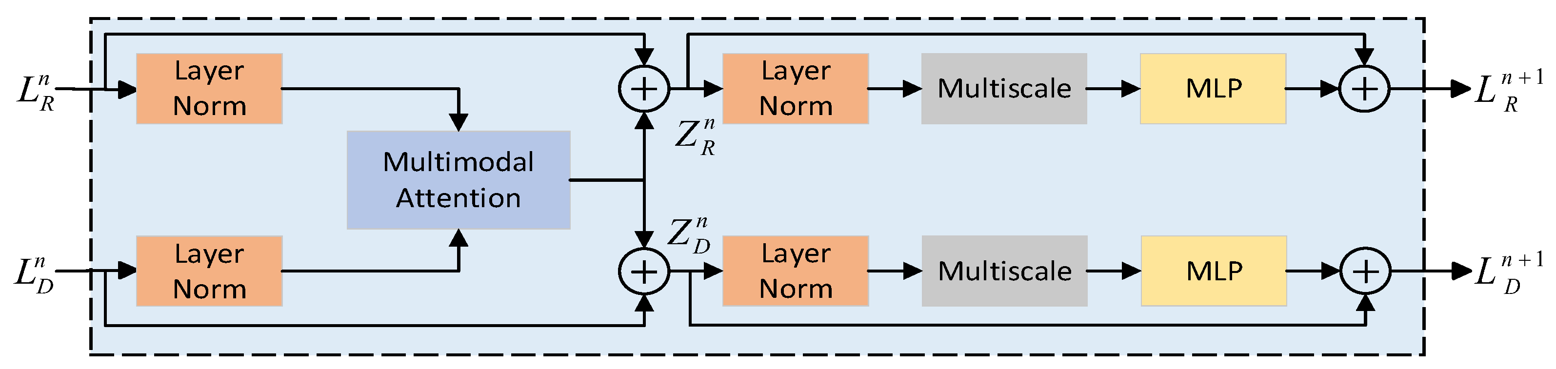 Remotesensing 17 03572 g004