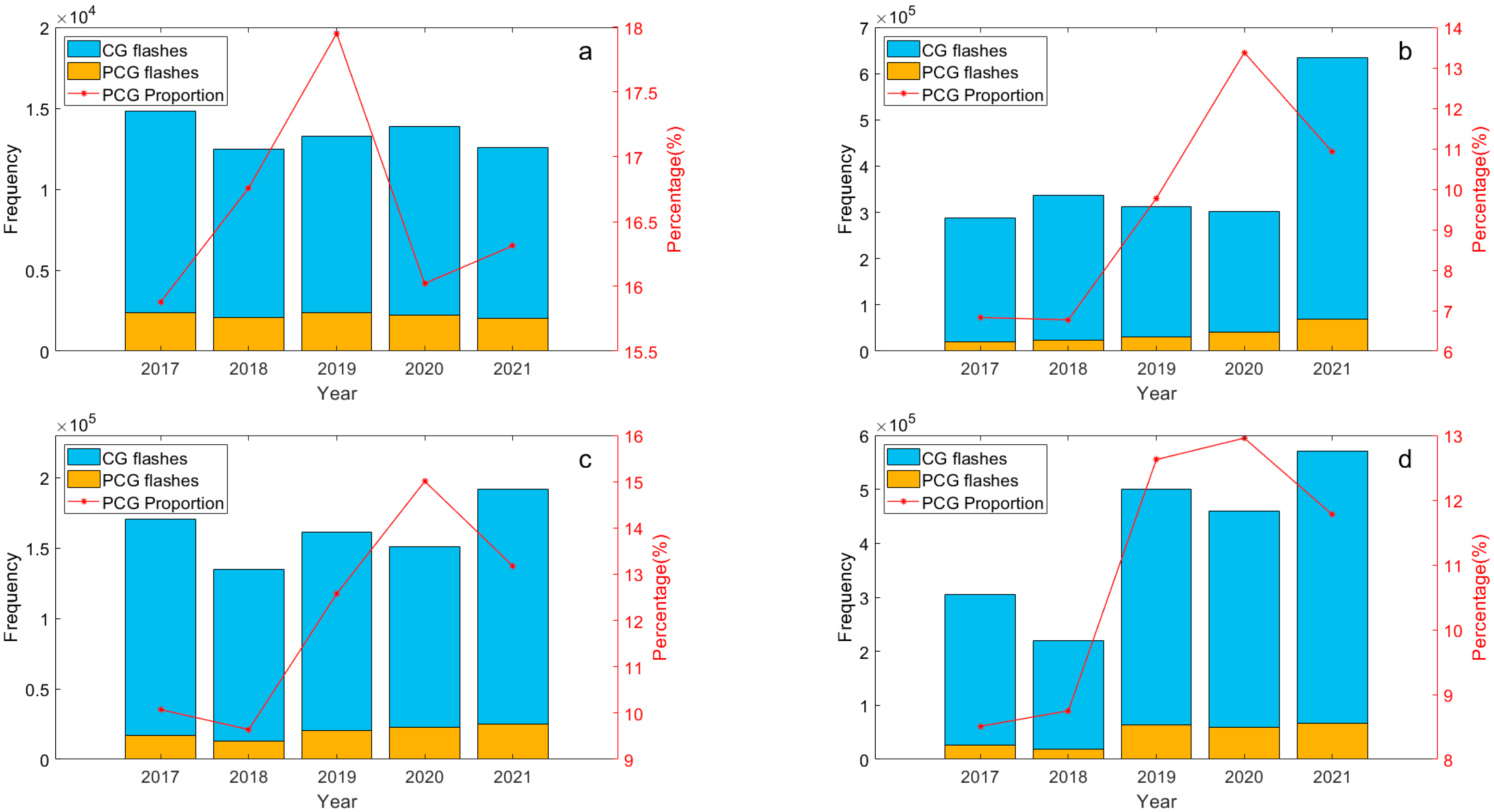 Remotesensing 17 03574 g003