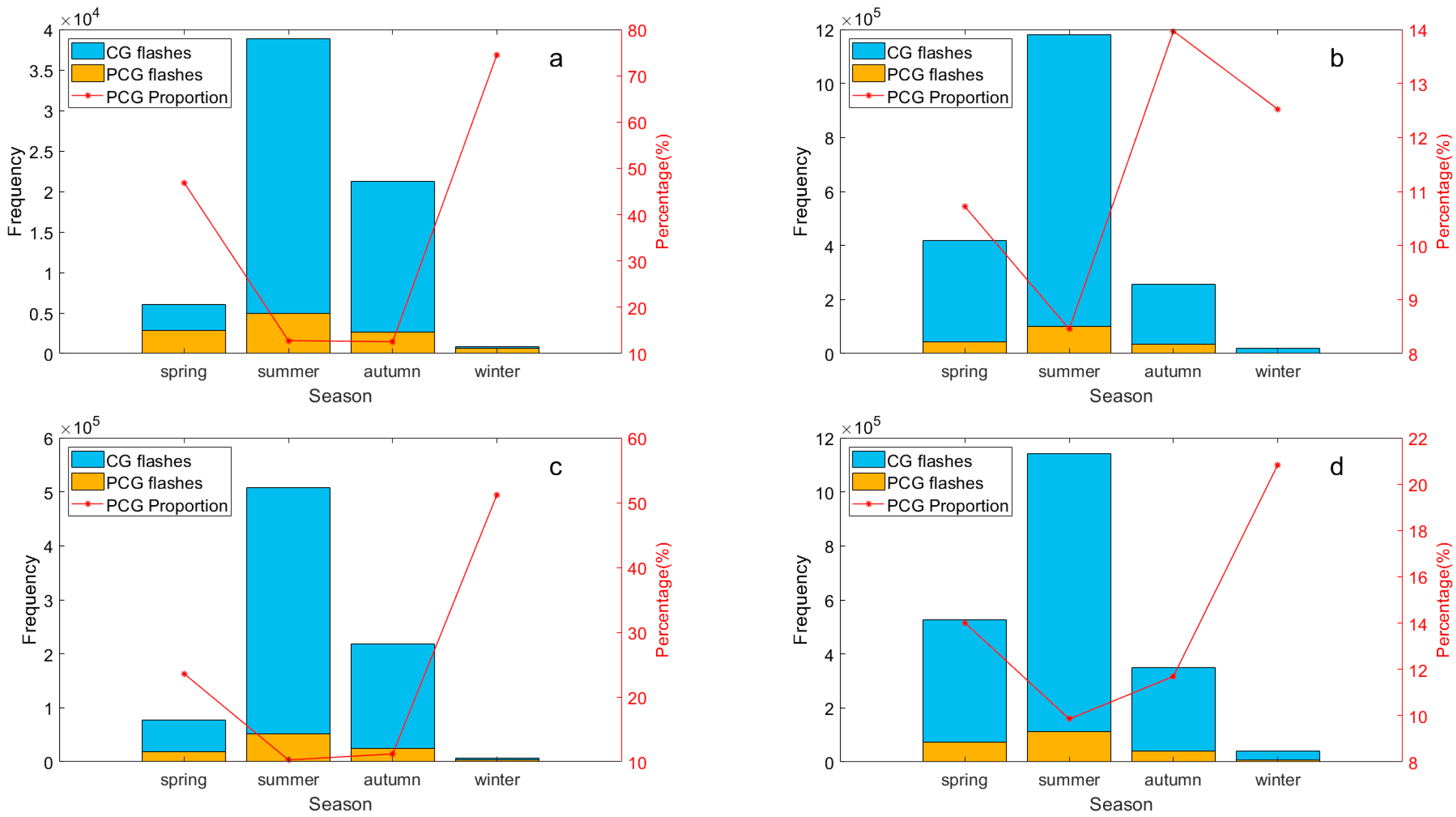 Remotesensing 17 03574 g004