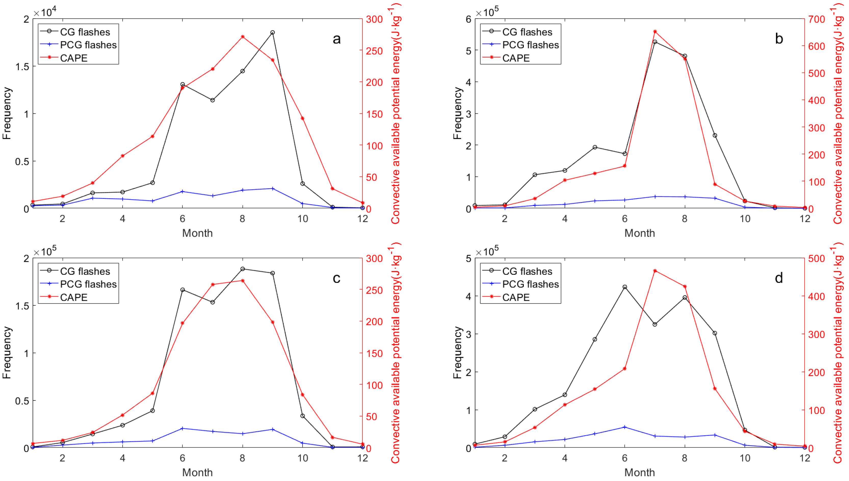 Remotesensing 17 03574 g008