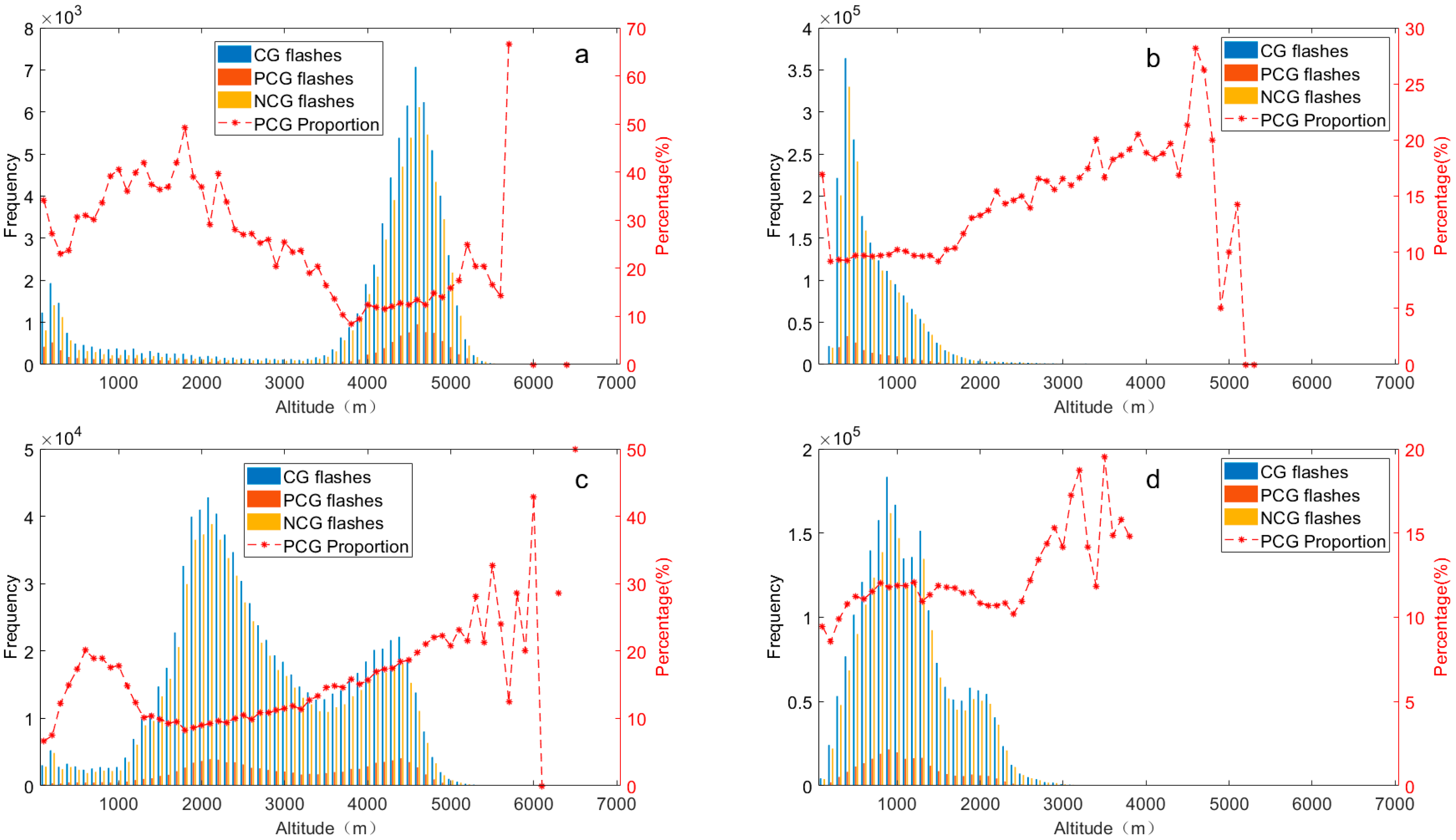 Remotesensing 17 03574 g013