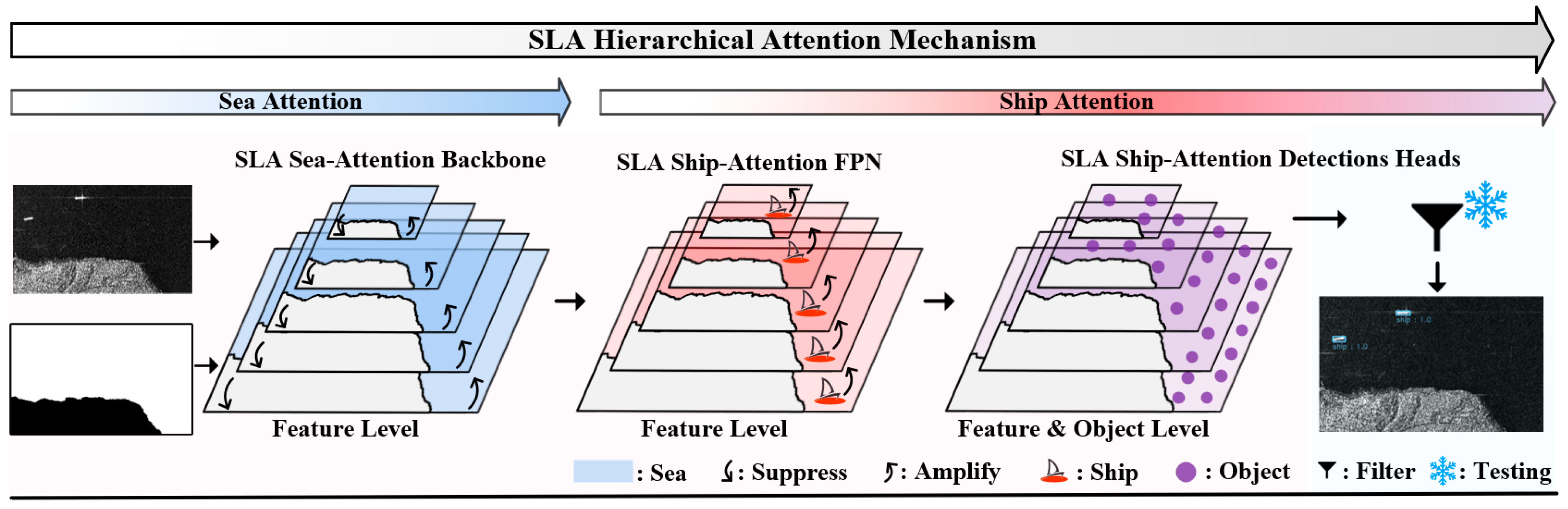 Remotesensing 17 03576 g003