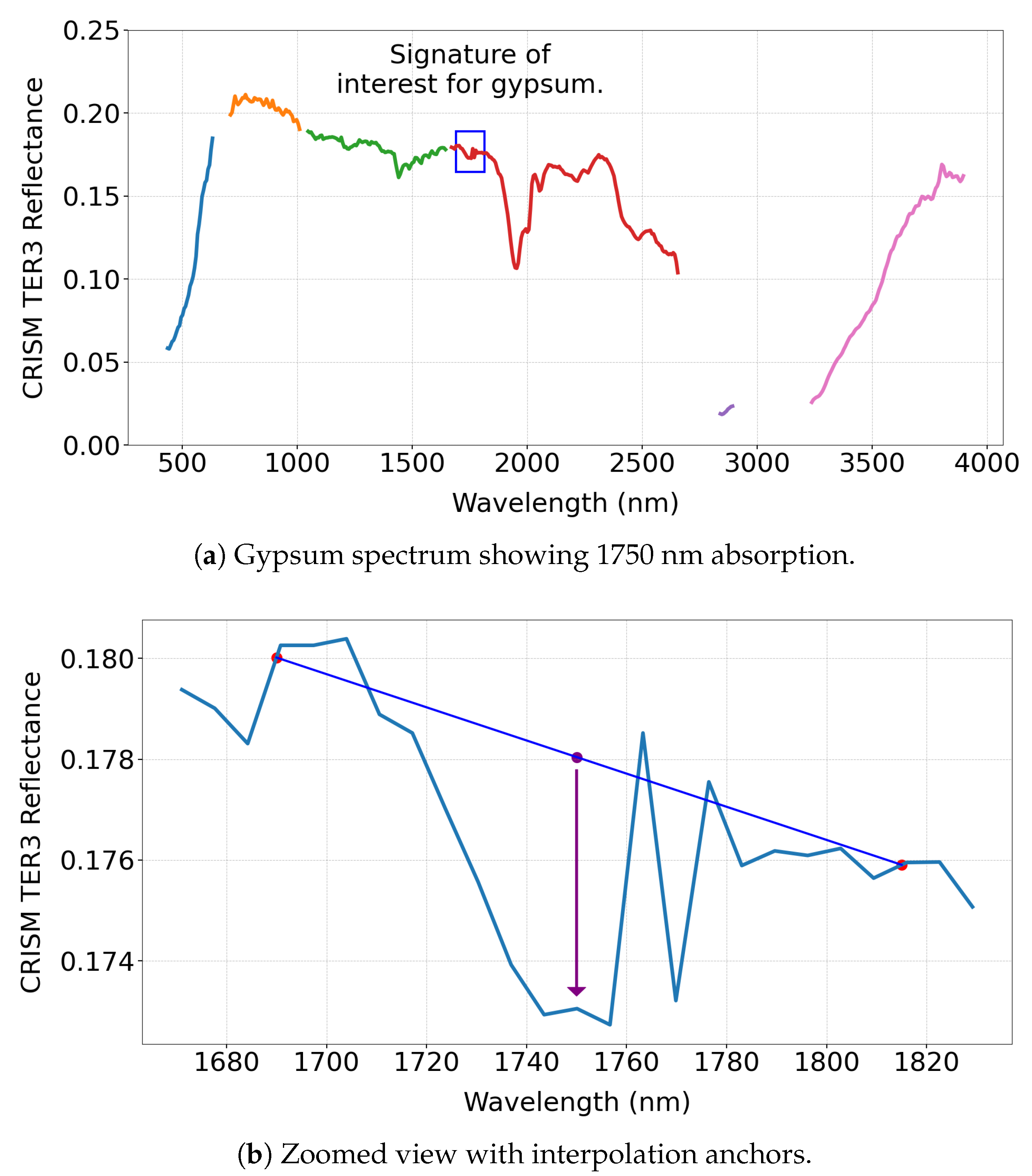 Remotesensing 17 03578 g002a Remotesensing 17 03578 g002a