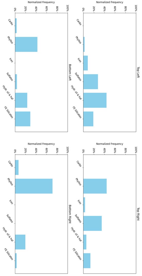 Remotesensing 17 03578 g015