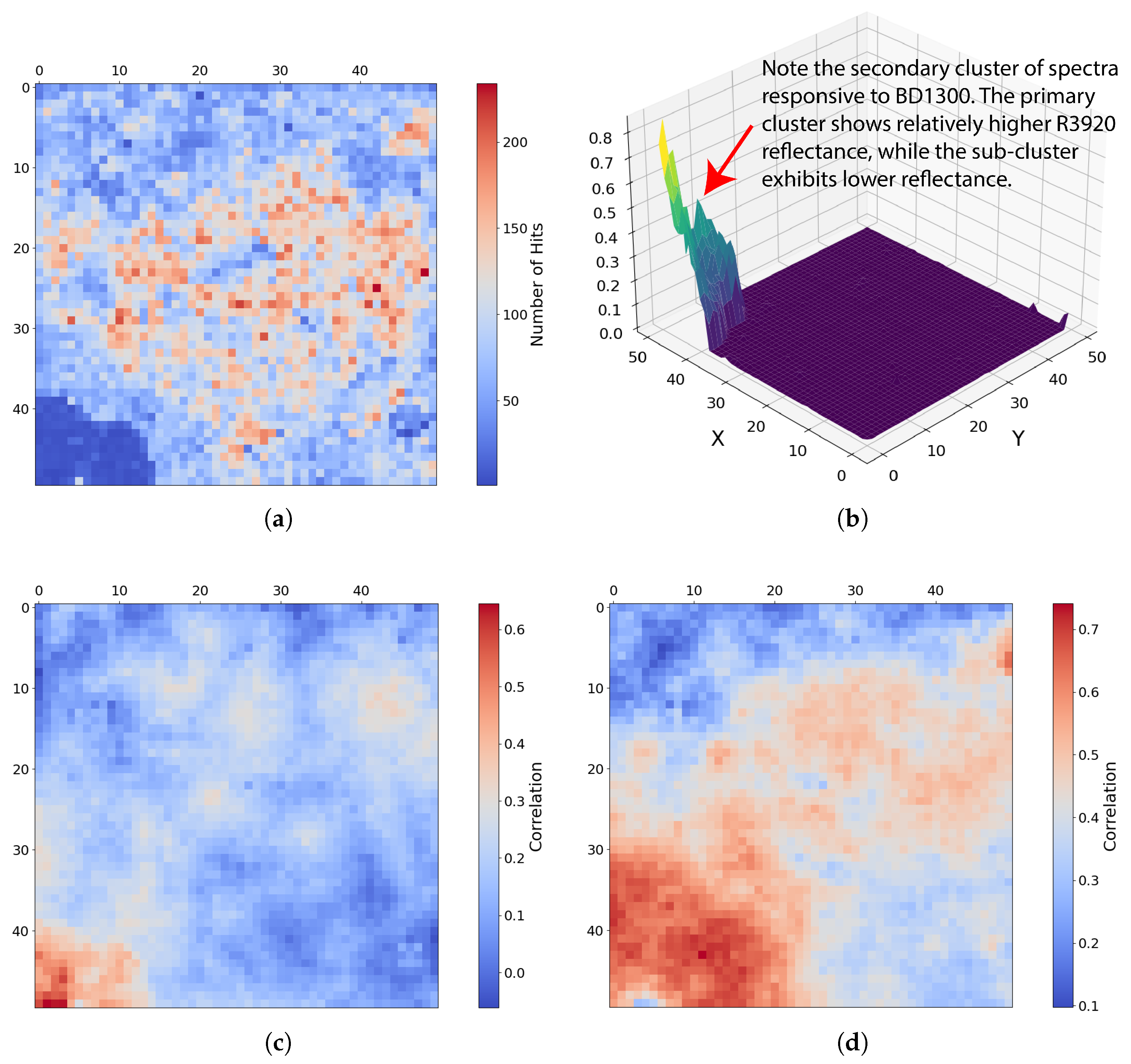 Remotesensing 17 03578 g018 Remotesensing 17 03578 g018