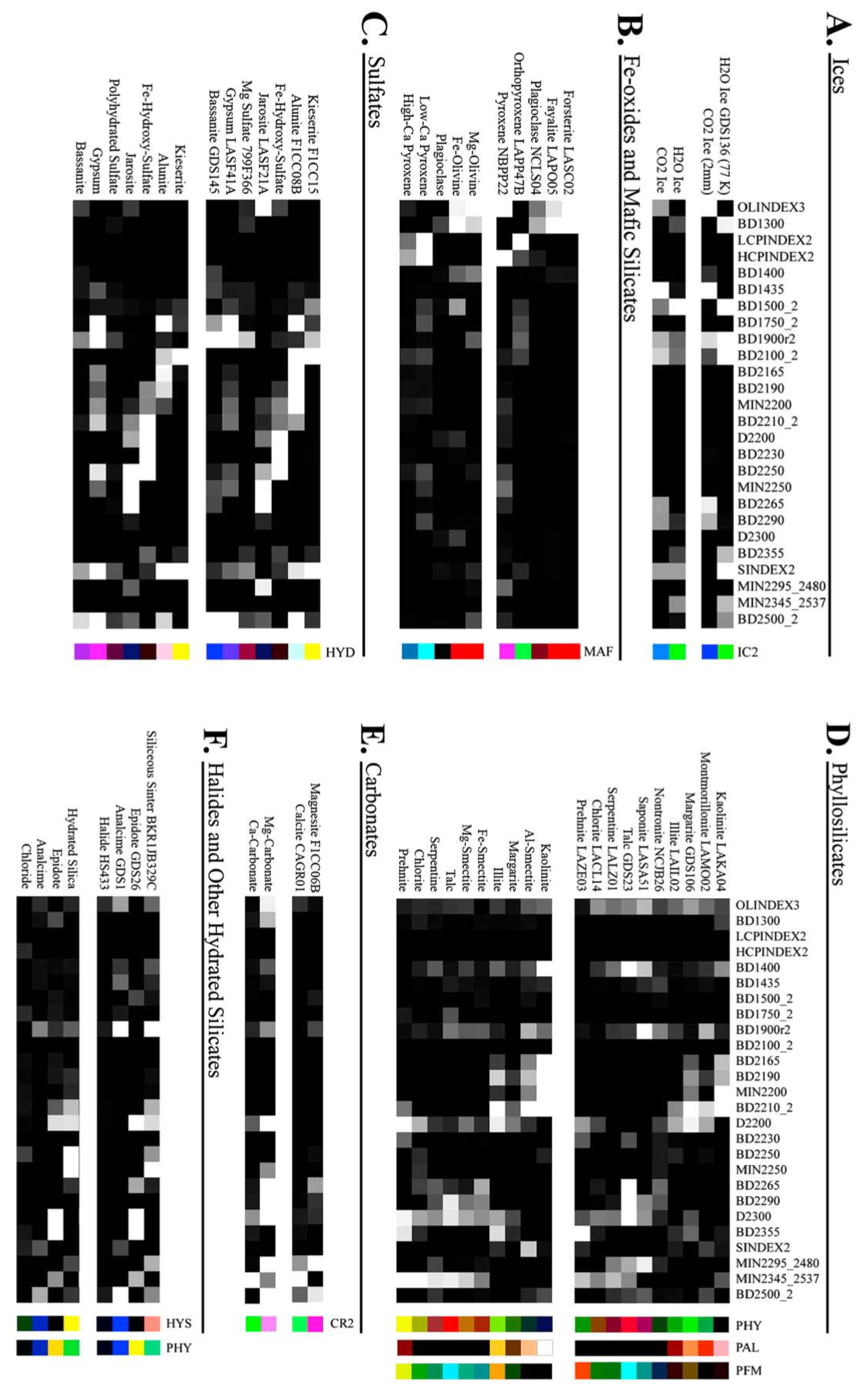 Remotesensing 17 03578 g0a1 Remotesensing 17 03578 g0a1