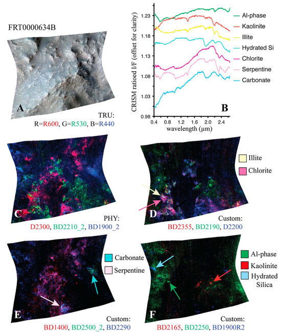 Remotesensing 17 03578 g0a3