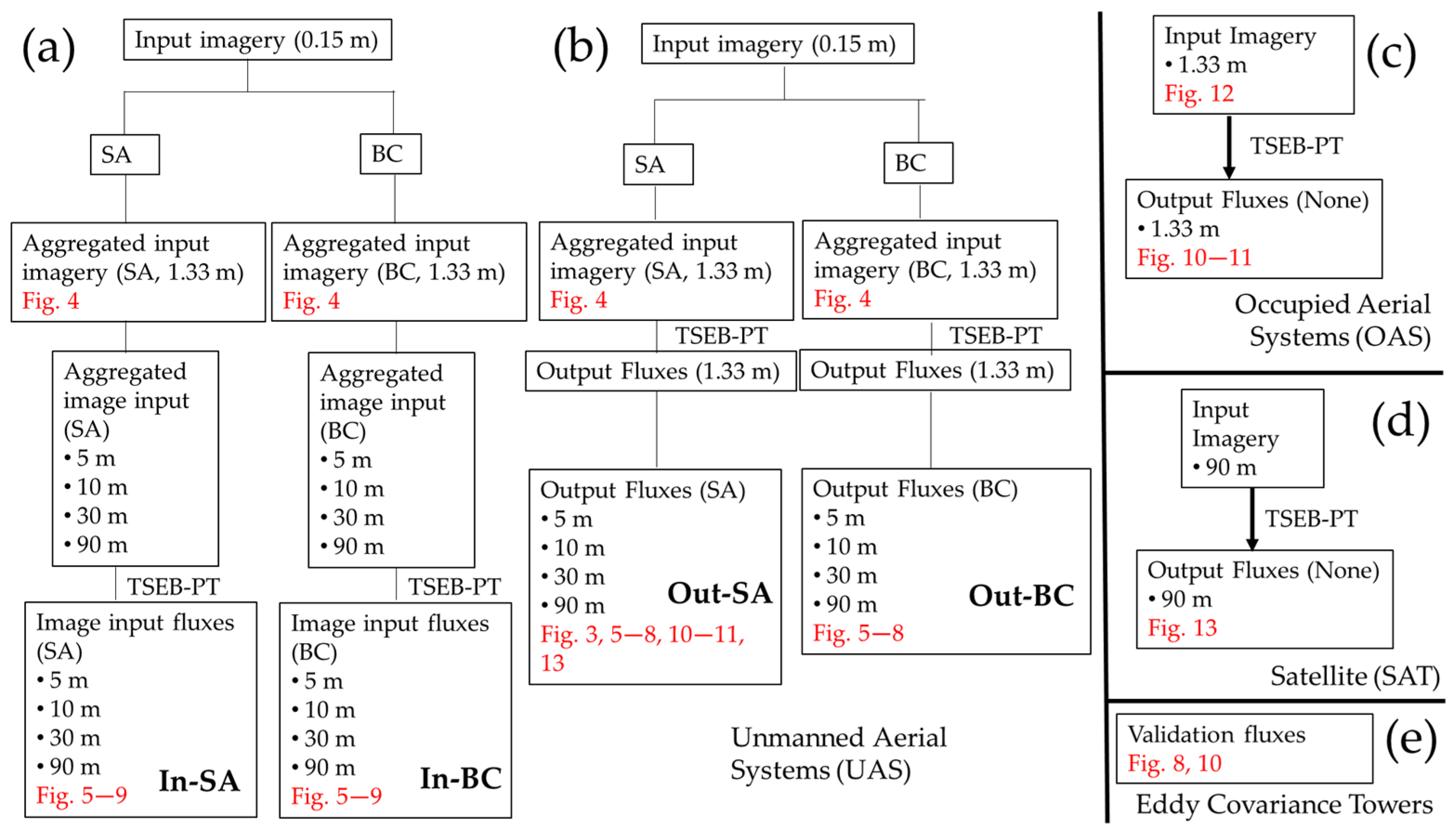 Remotesensing 17 03579 g002