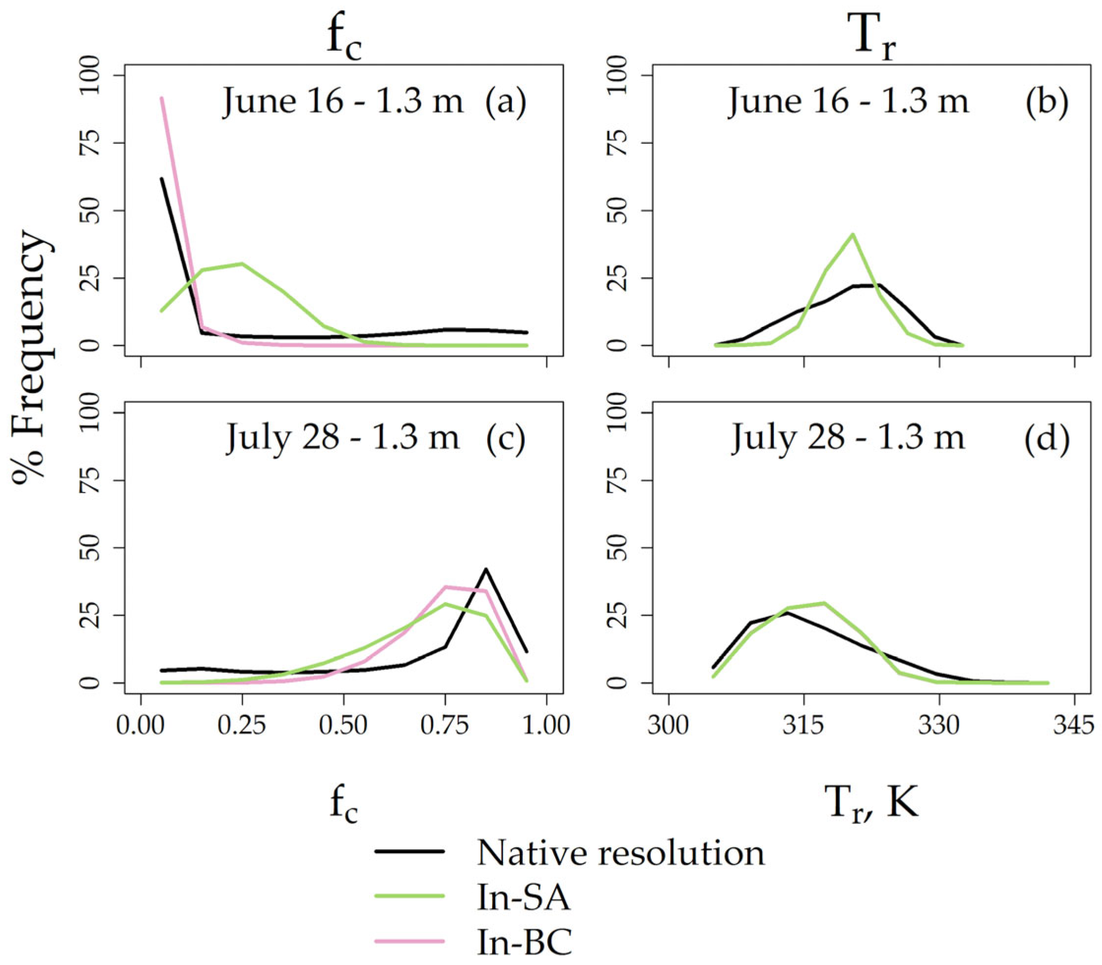 Remotesensing 17 03579 g004
