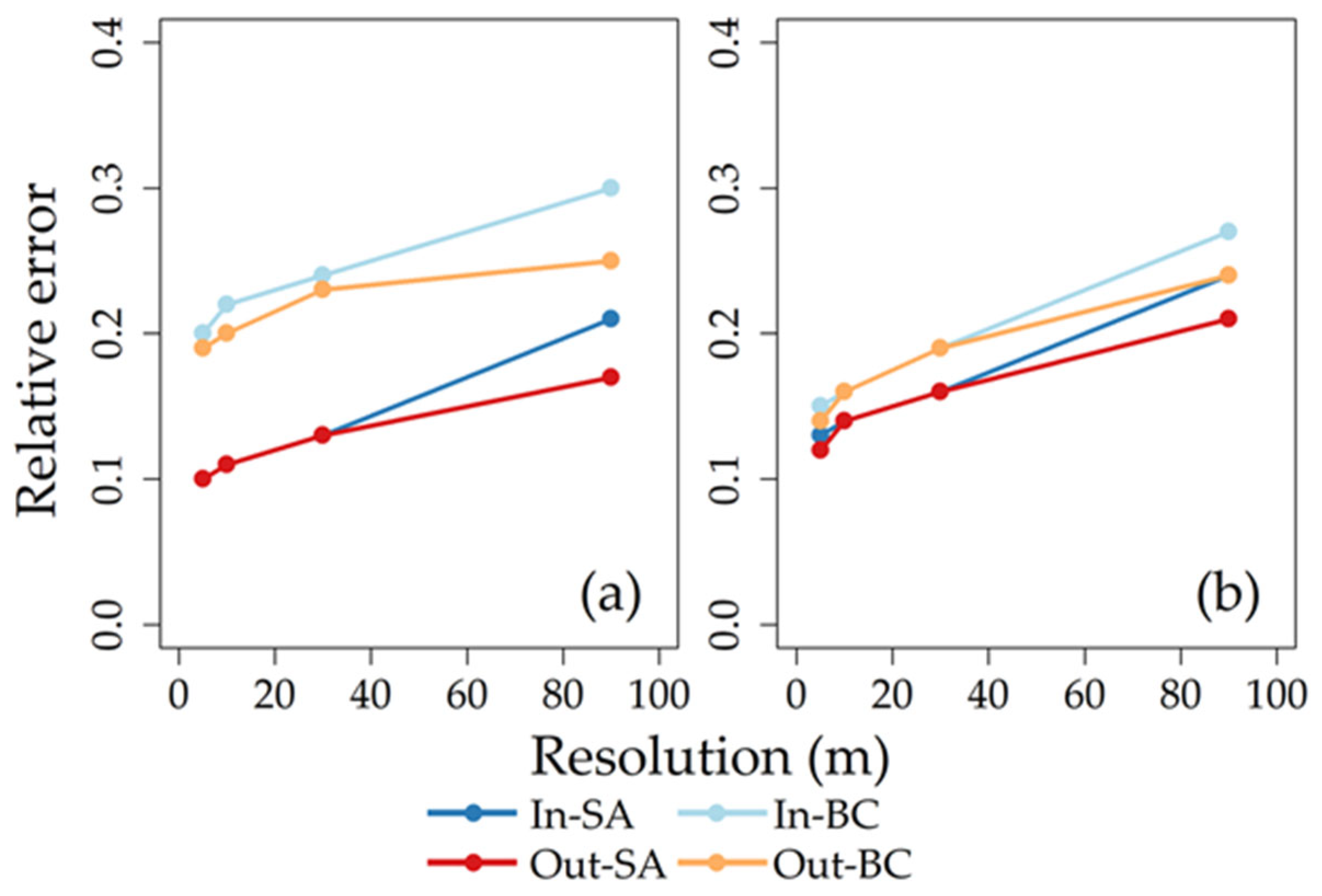 Remotesensing 17 03579 g007