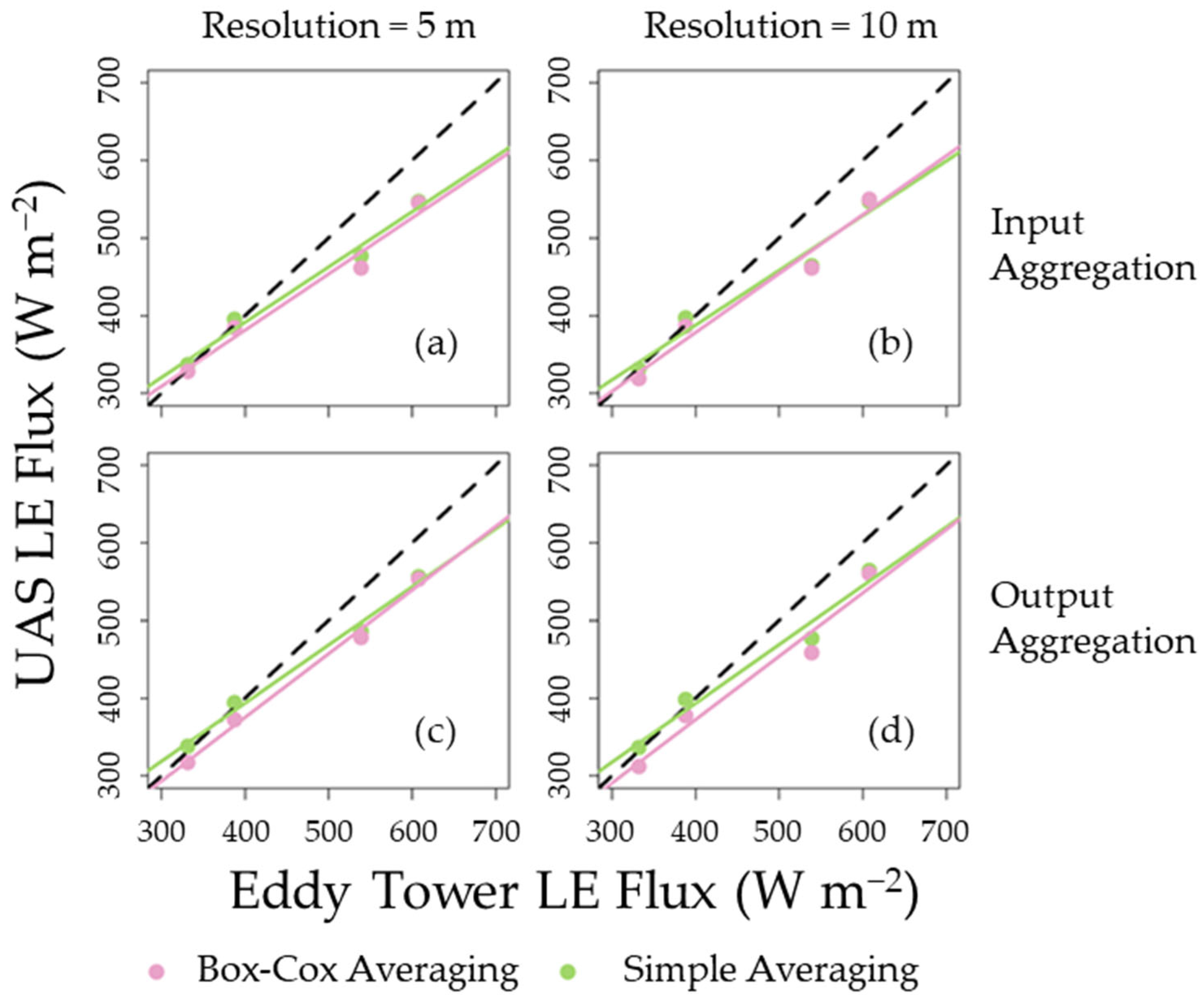 Remotesensing 17 03579 g008