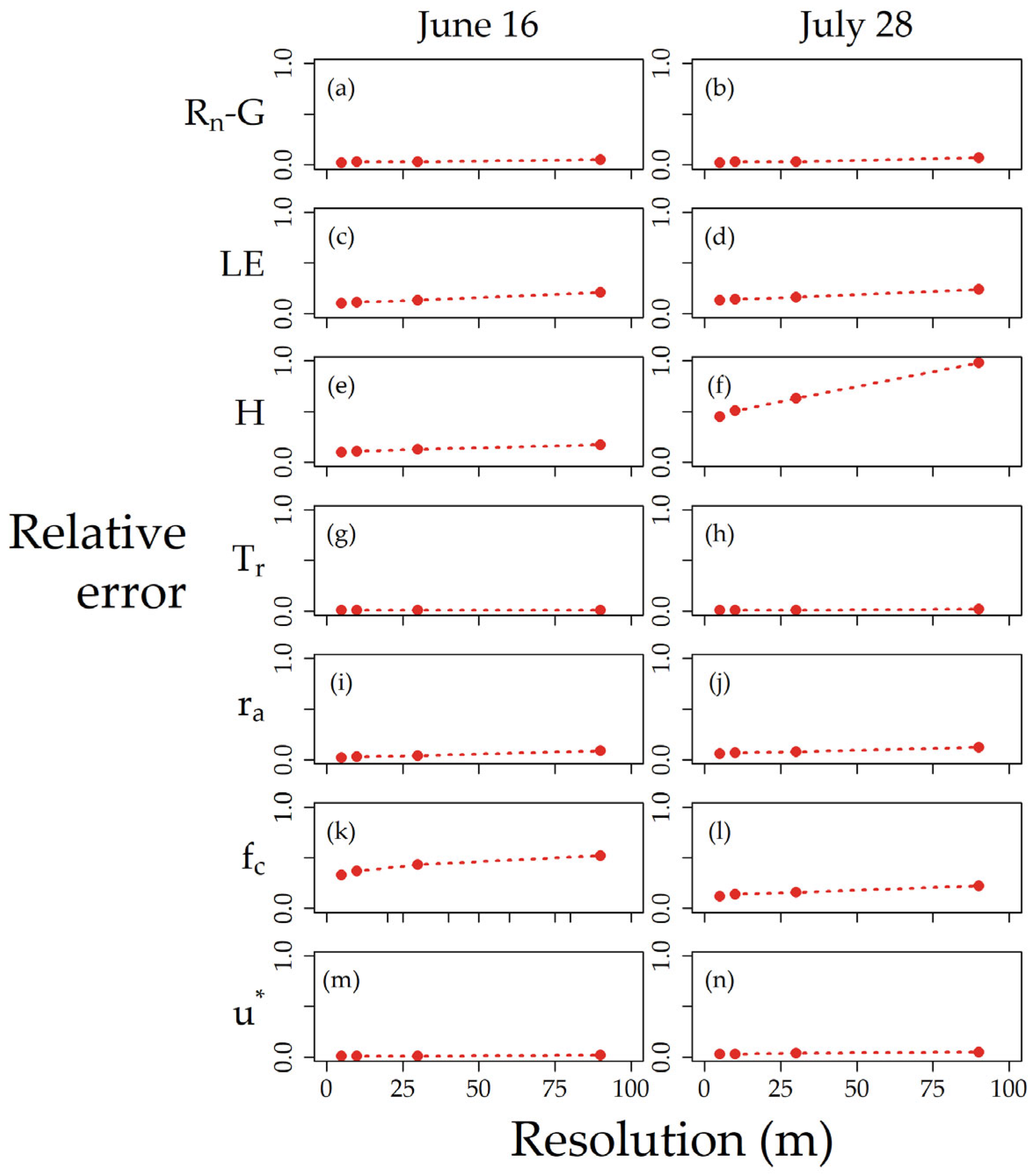 Remotesensing 17 03579 g009