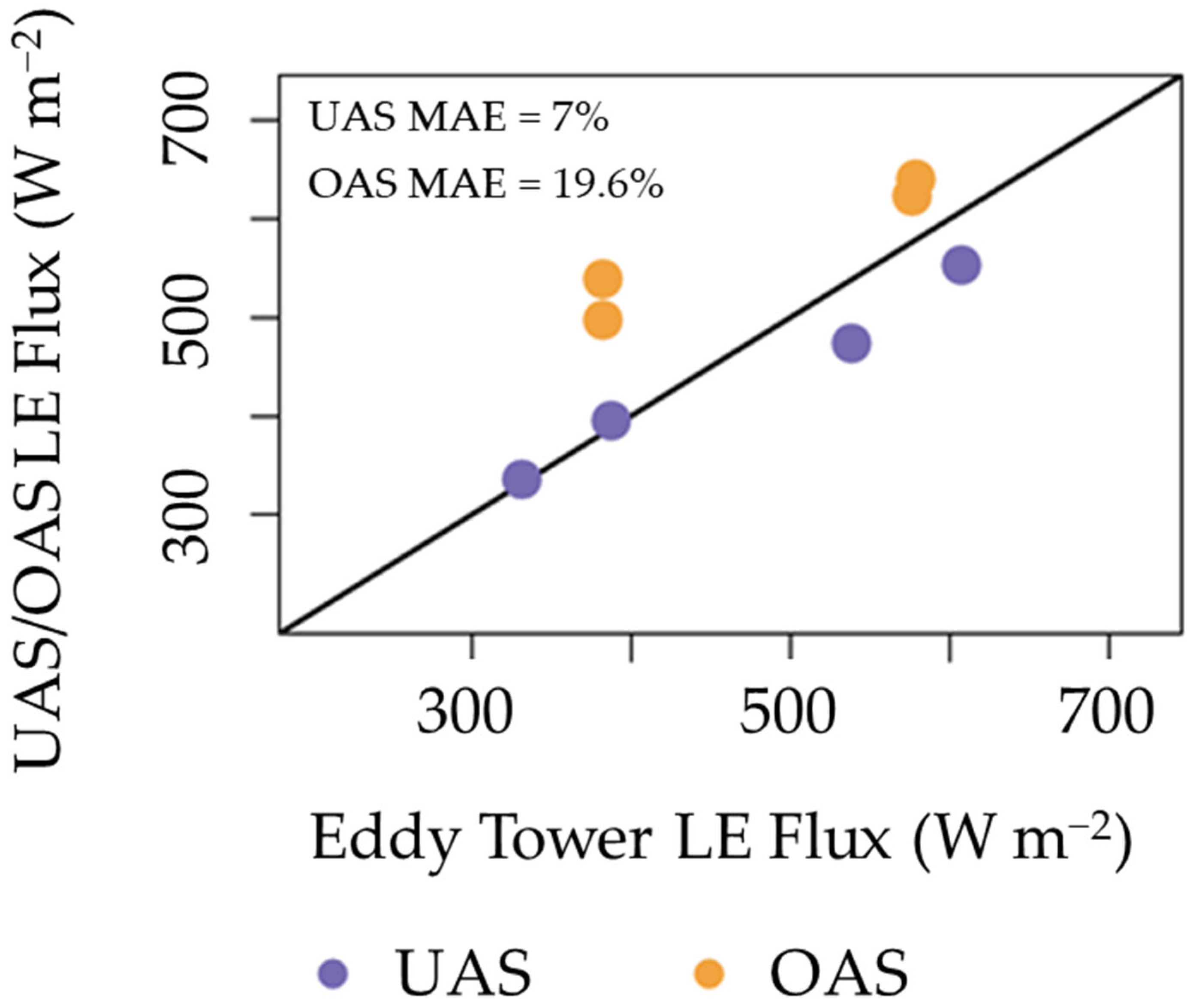 Remotesensing 17 03579 g010