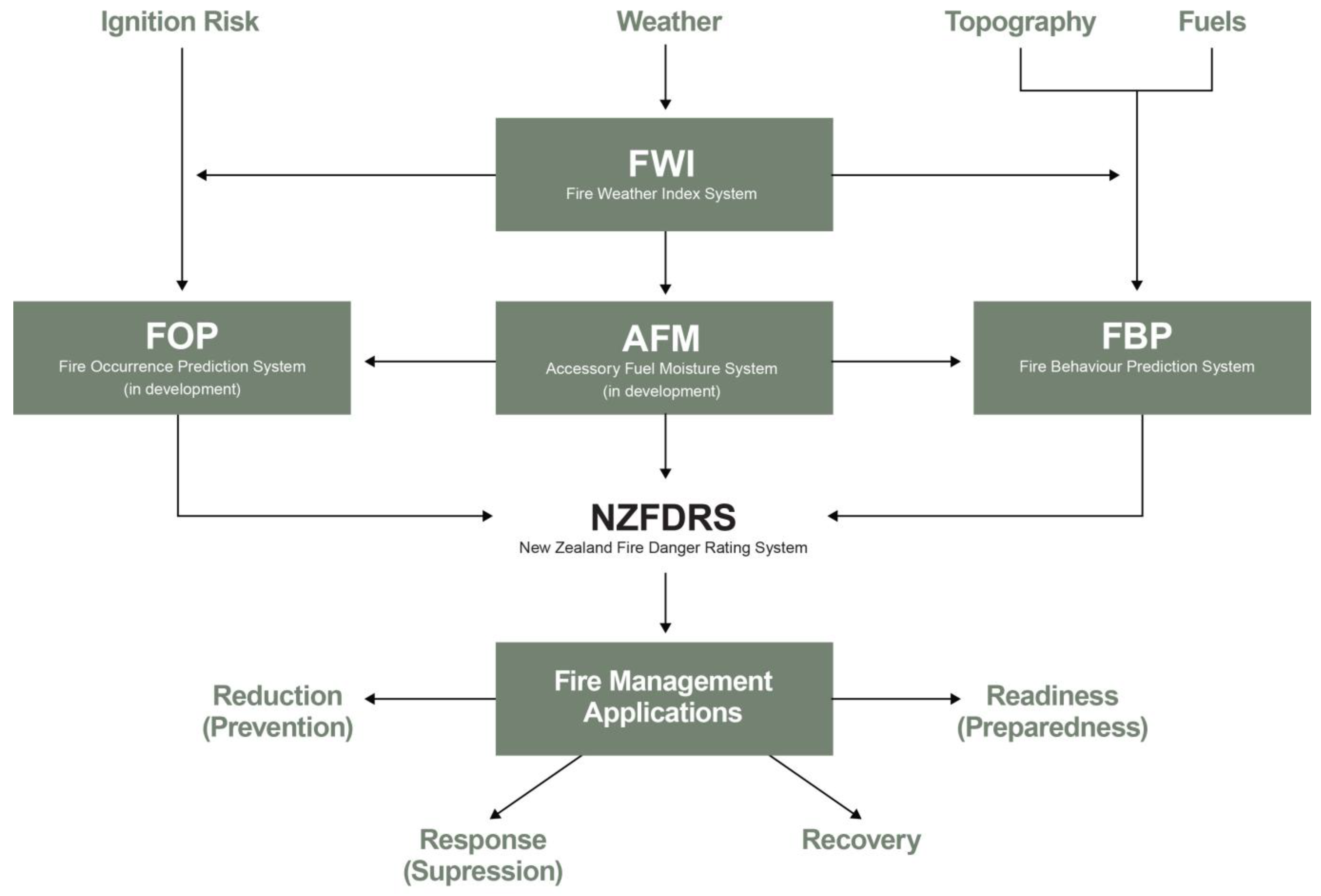 Remotesensing 17 03580 g001