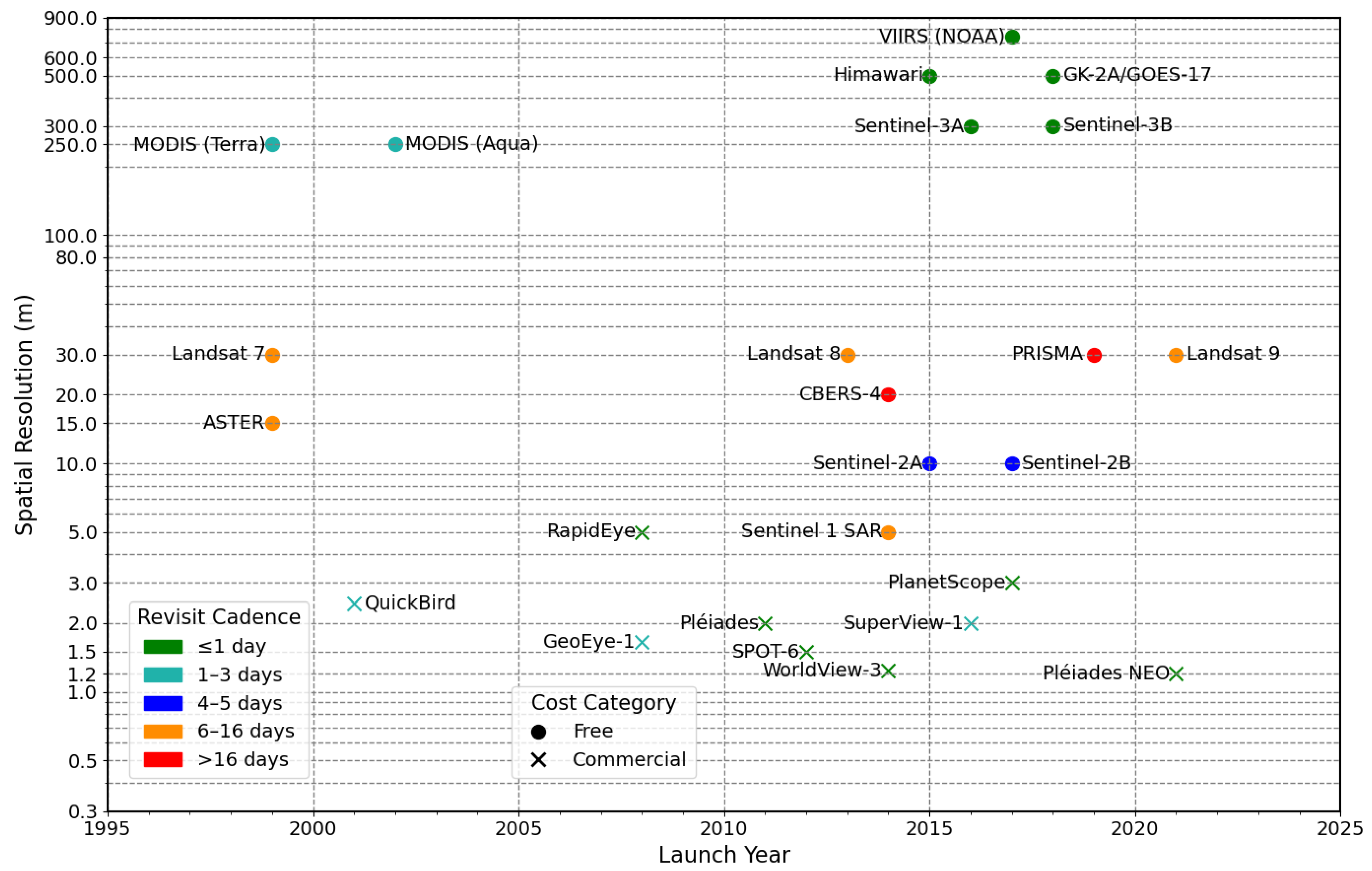 Remotesensing 17 03580 g002